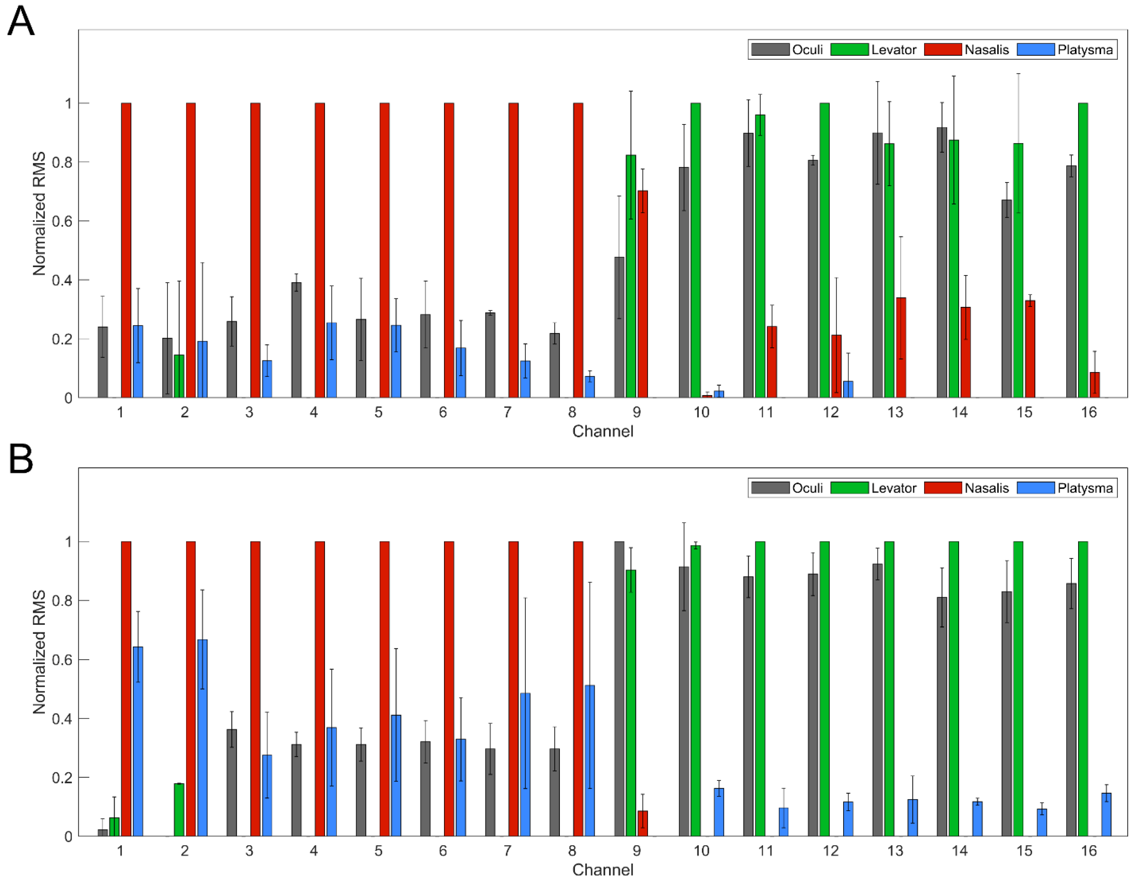 Brainsci 12 01457 g003