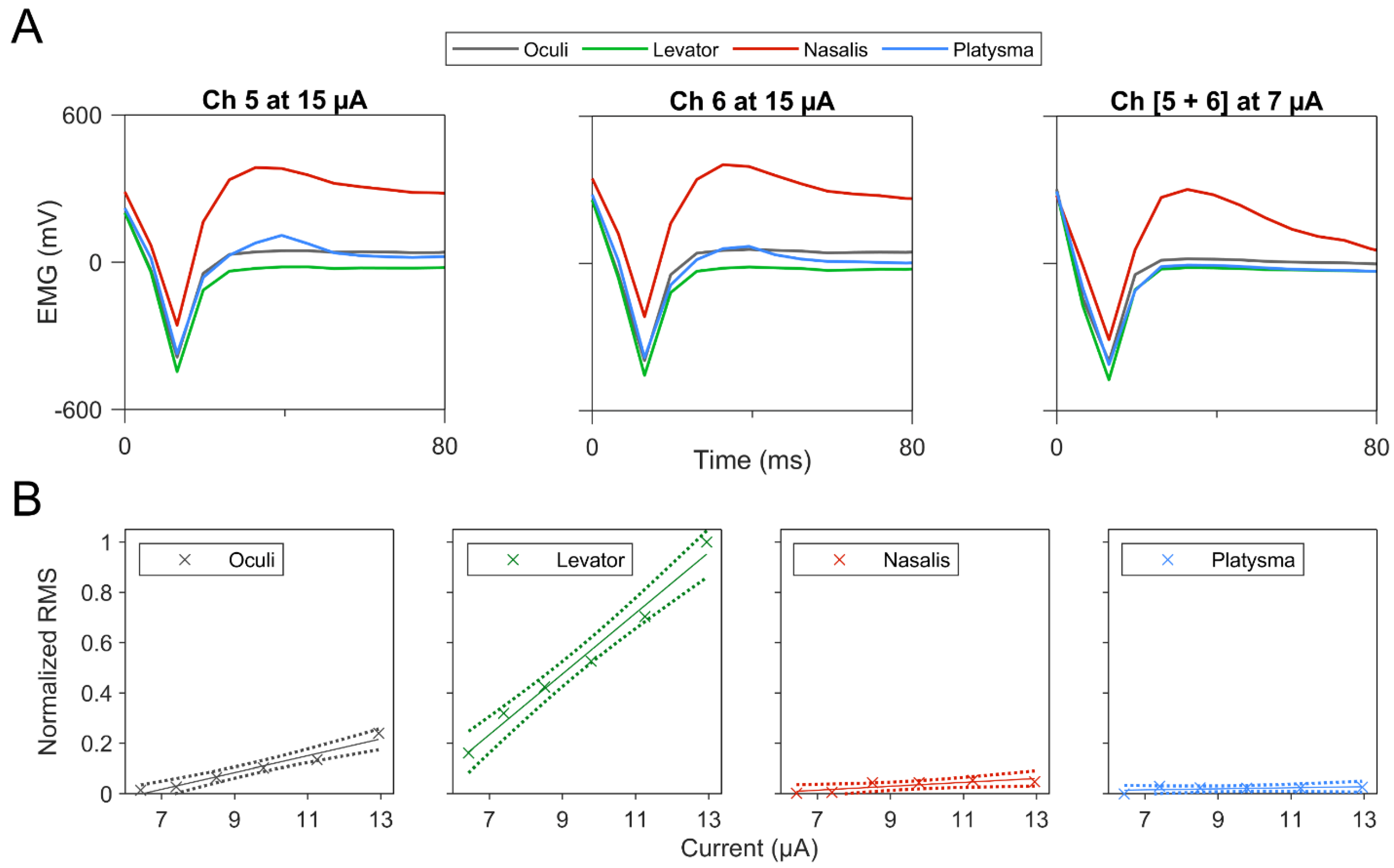 Brainsci 12 01457 g004