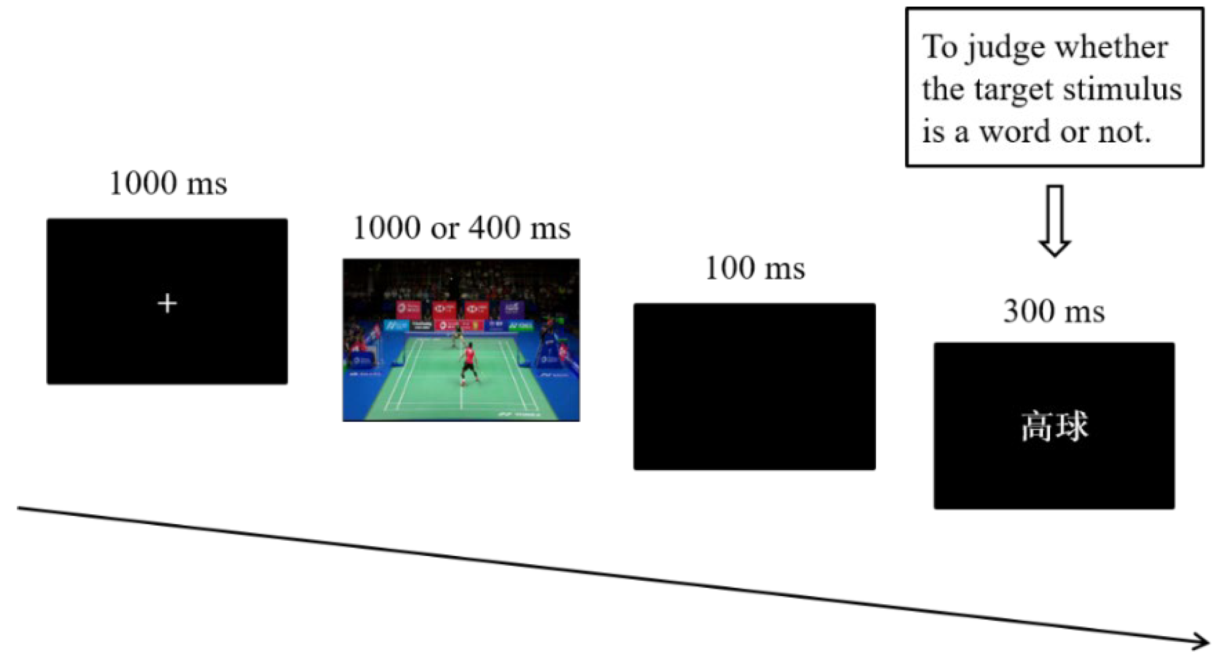 Brainsci 12 01458 g001 550