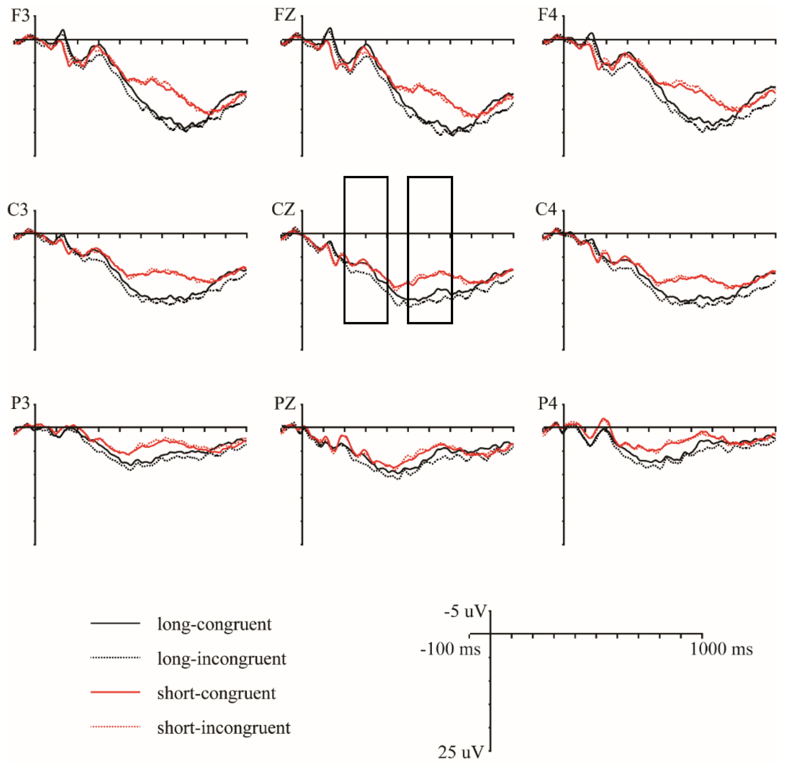 Brainsci 12 01458 g002 550