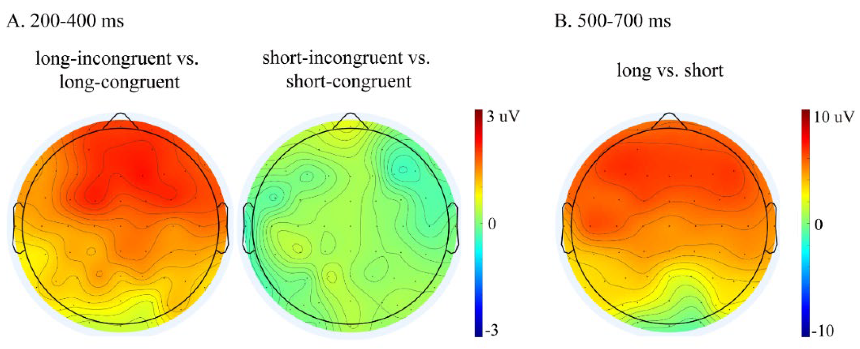 Brainsci 12 01458 g003 550