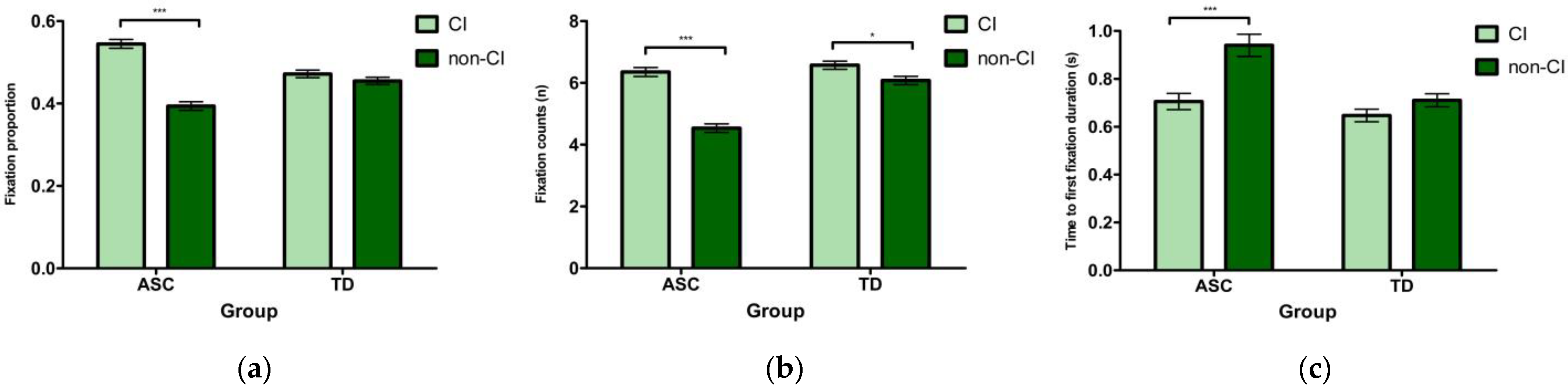 Brainsci 12 01461 g002 Brainsci 12 01461 g002