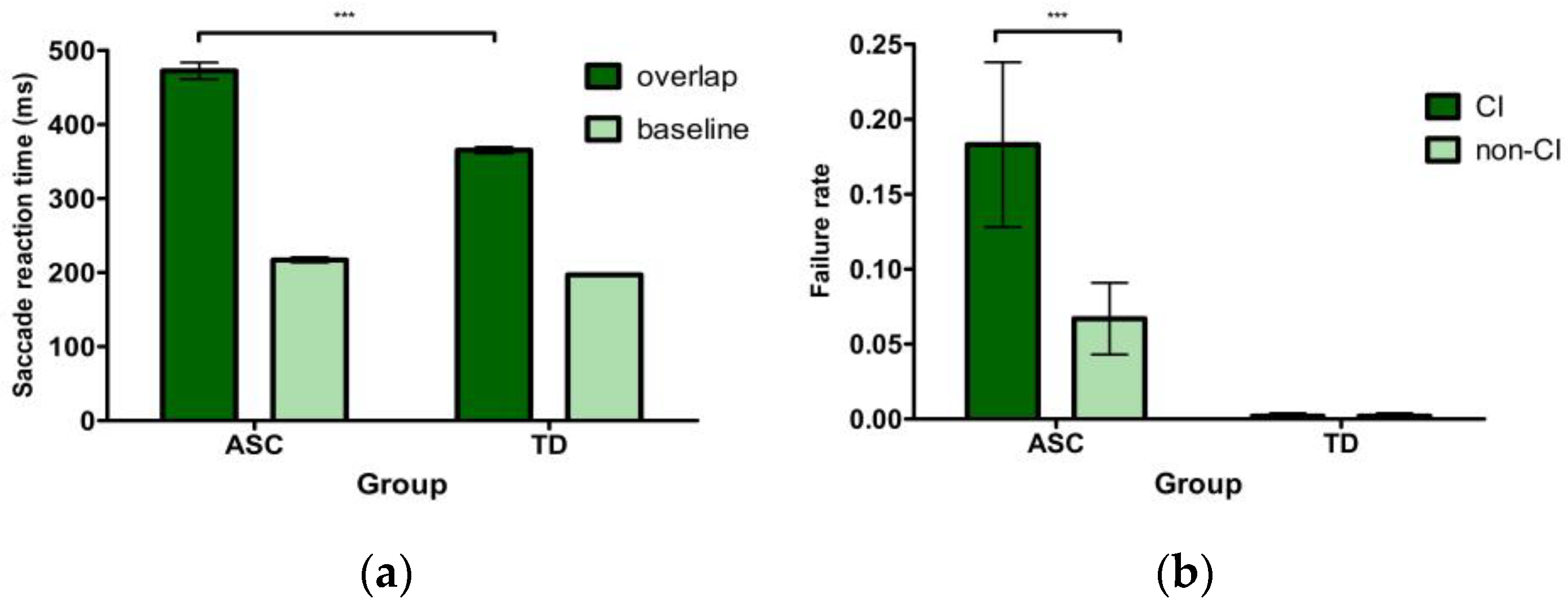 Brainsci 12 01461 g005 Brainsci 12 01461 g005