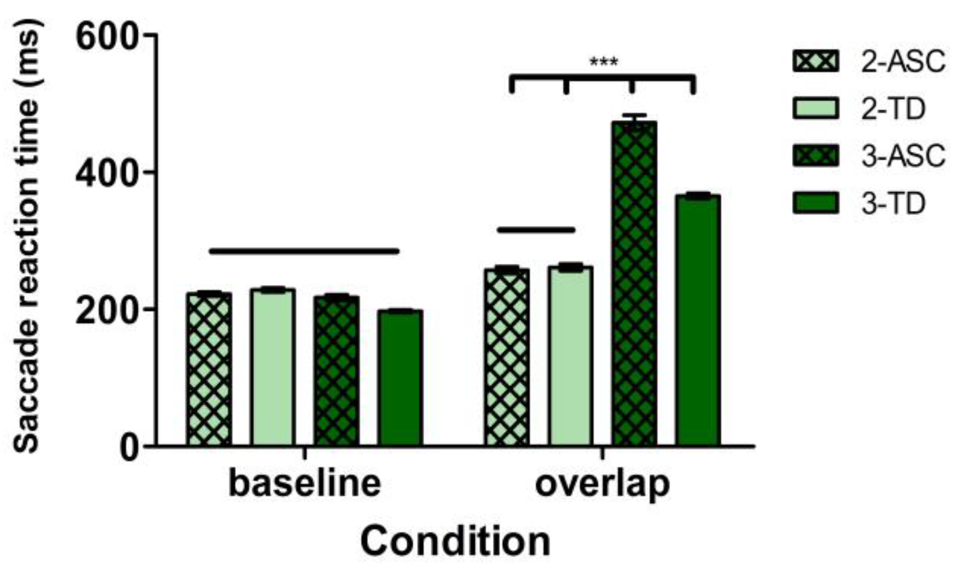 Brainsci 12 01461 g006 Brainsci 12 01461 g006