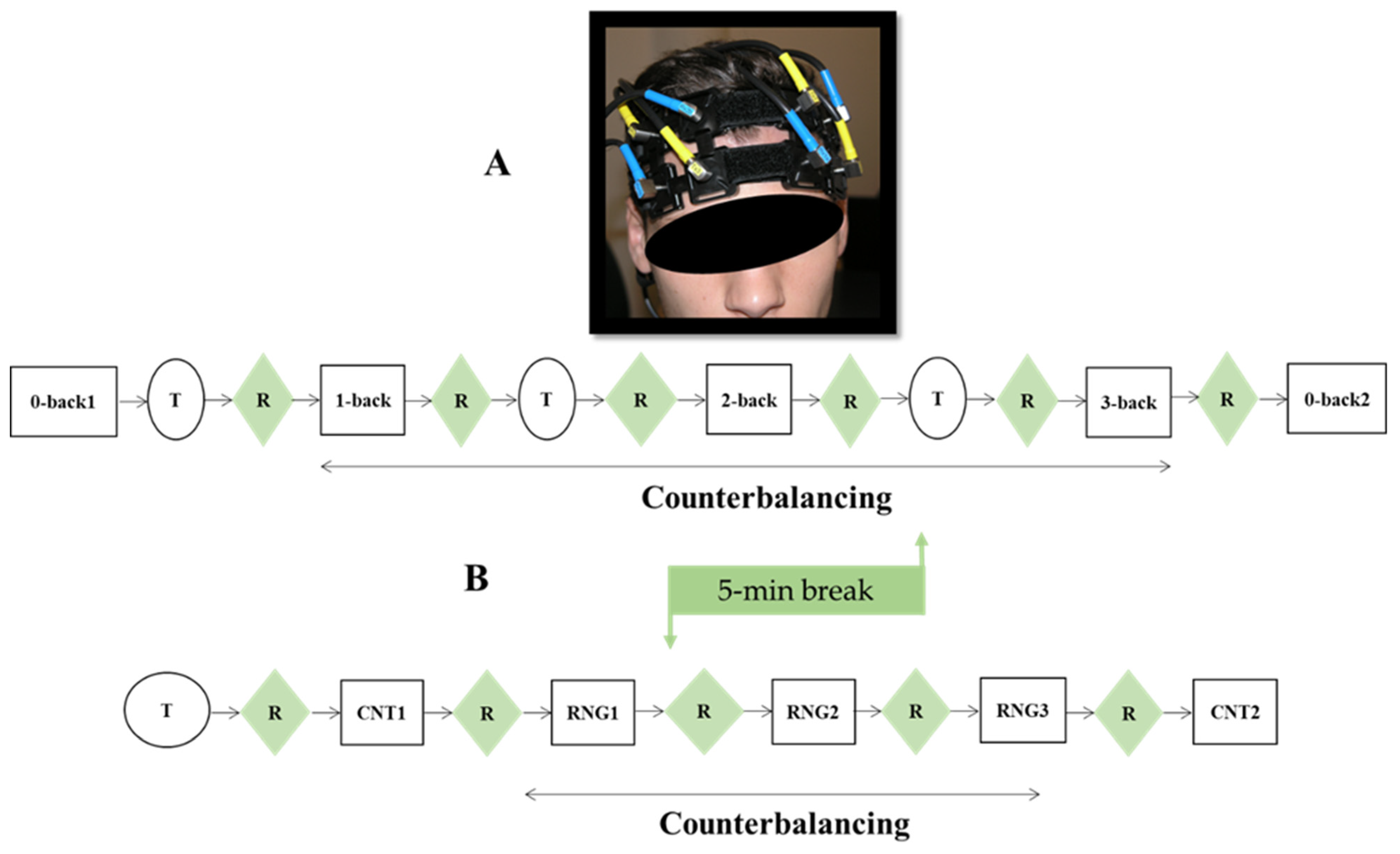Brainsci 12 01462 g002