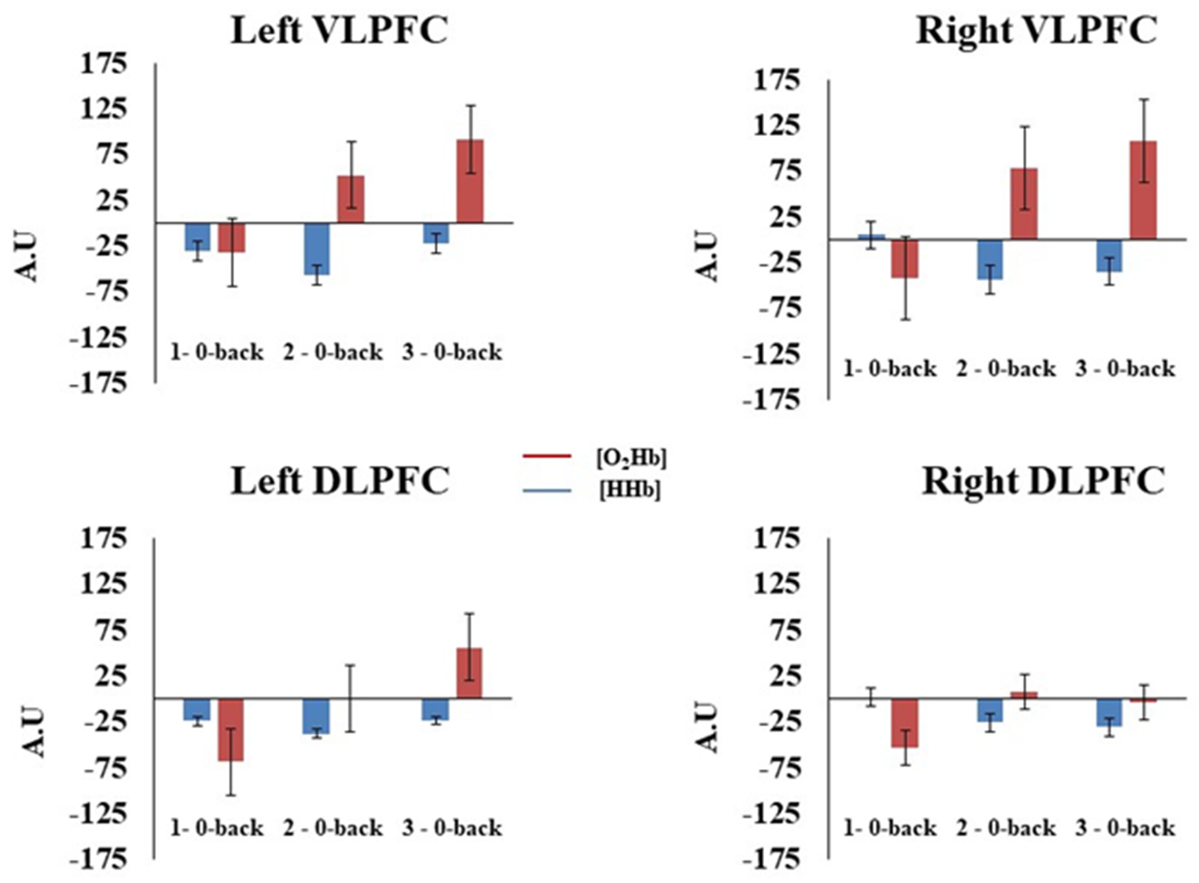 Brainsci 12 01462 g004