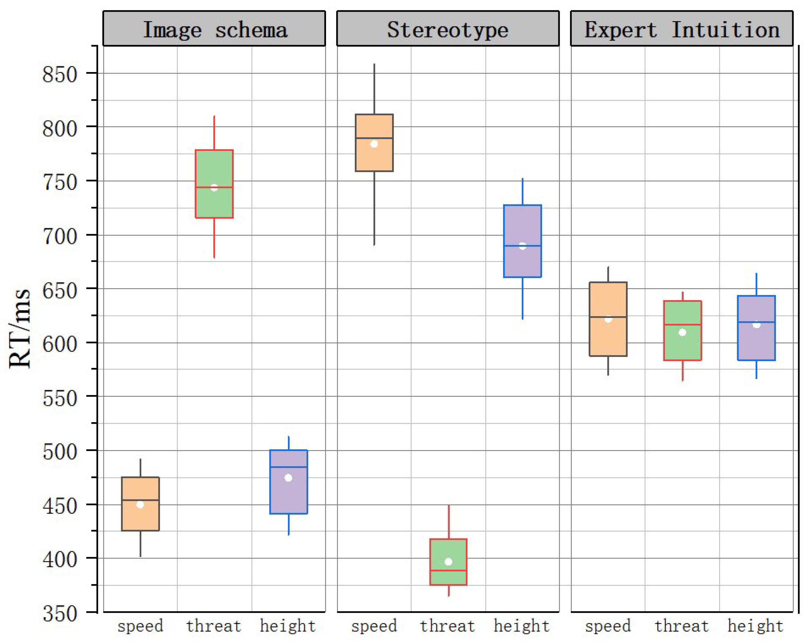 Brainsci 12 01464 g004