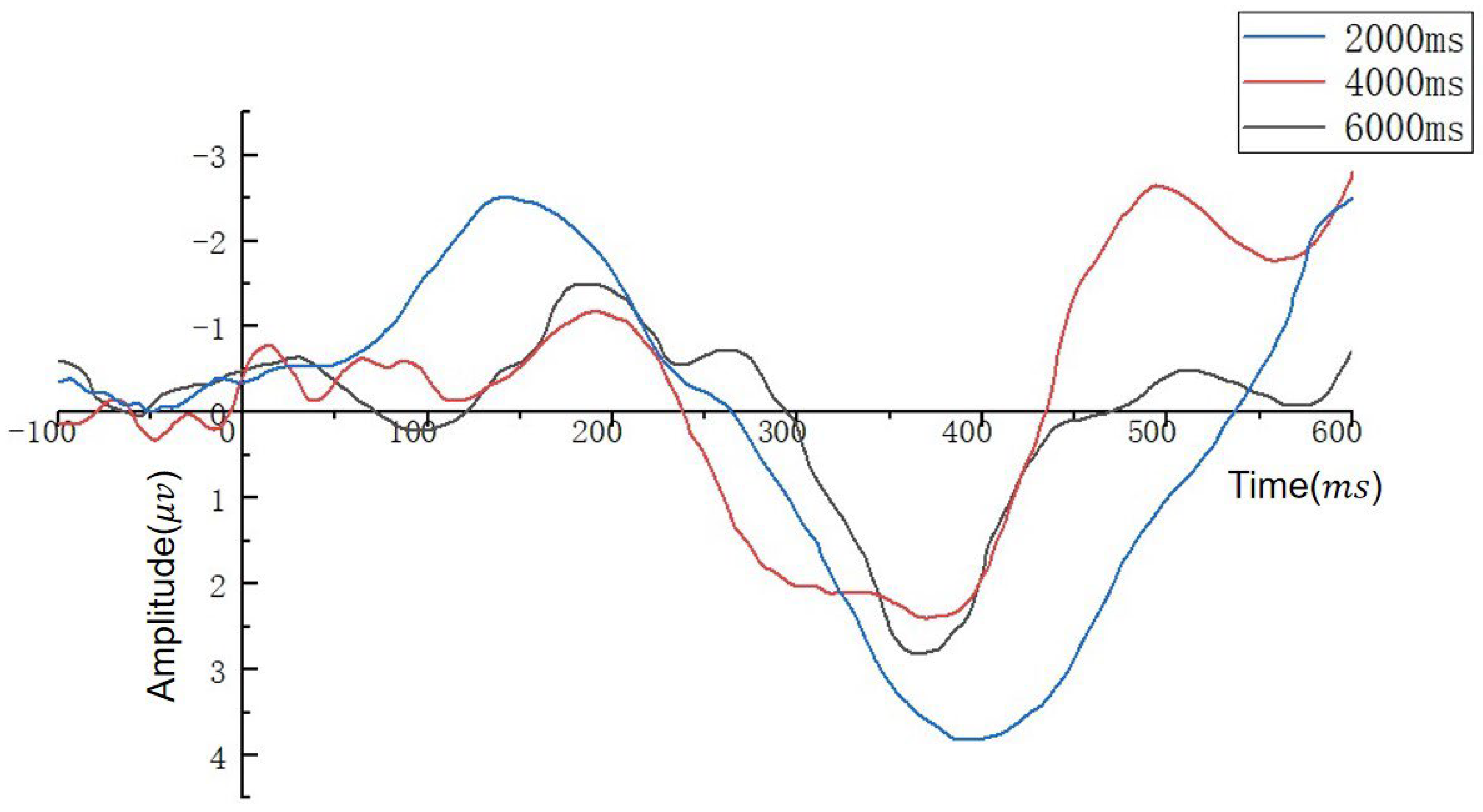 Brainsci 12 01464 g008