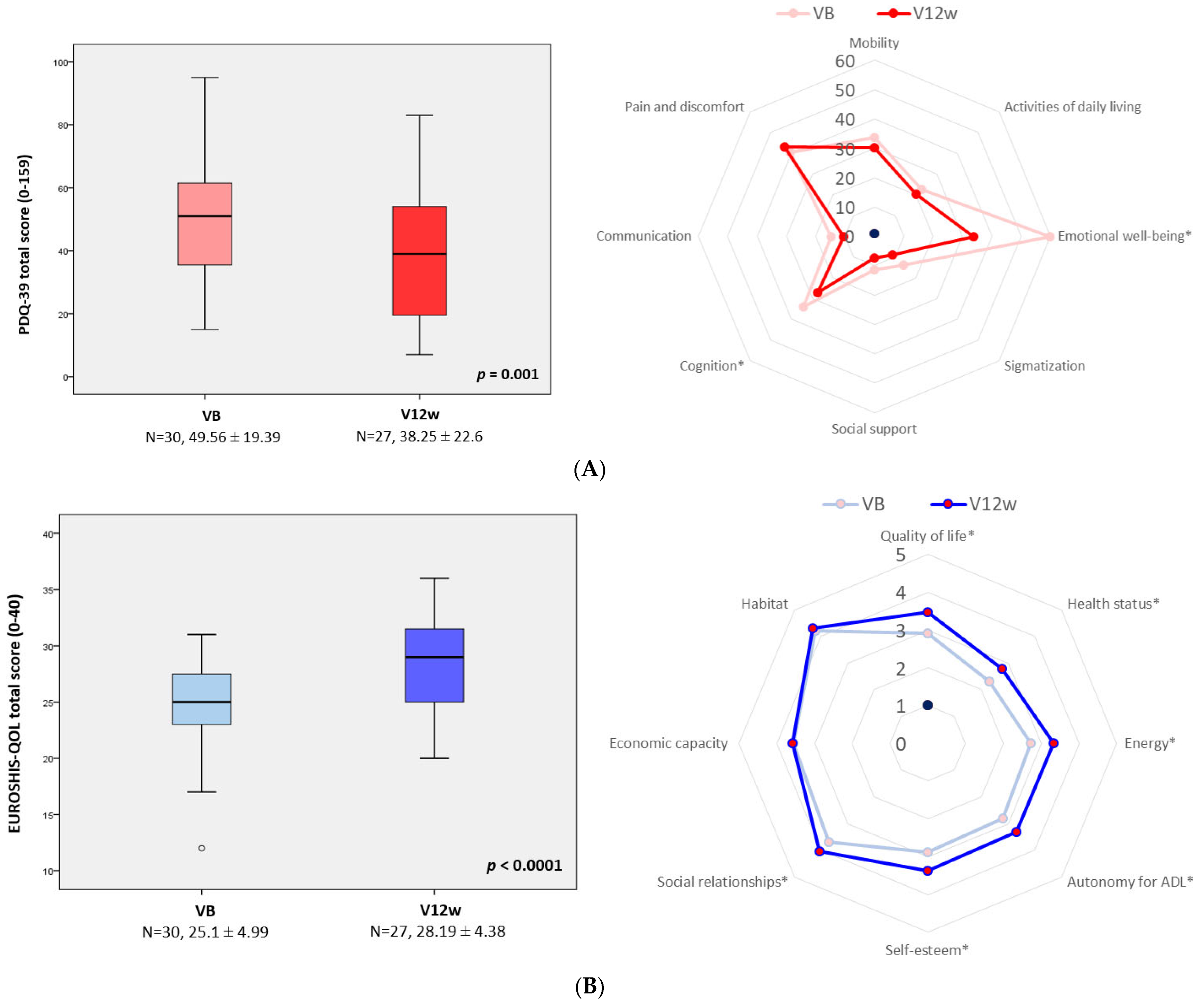 Brainsci 12 01466 g002