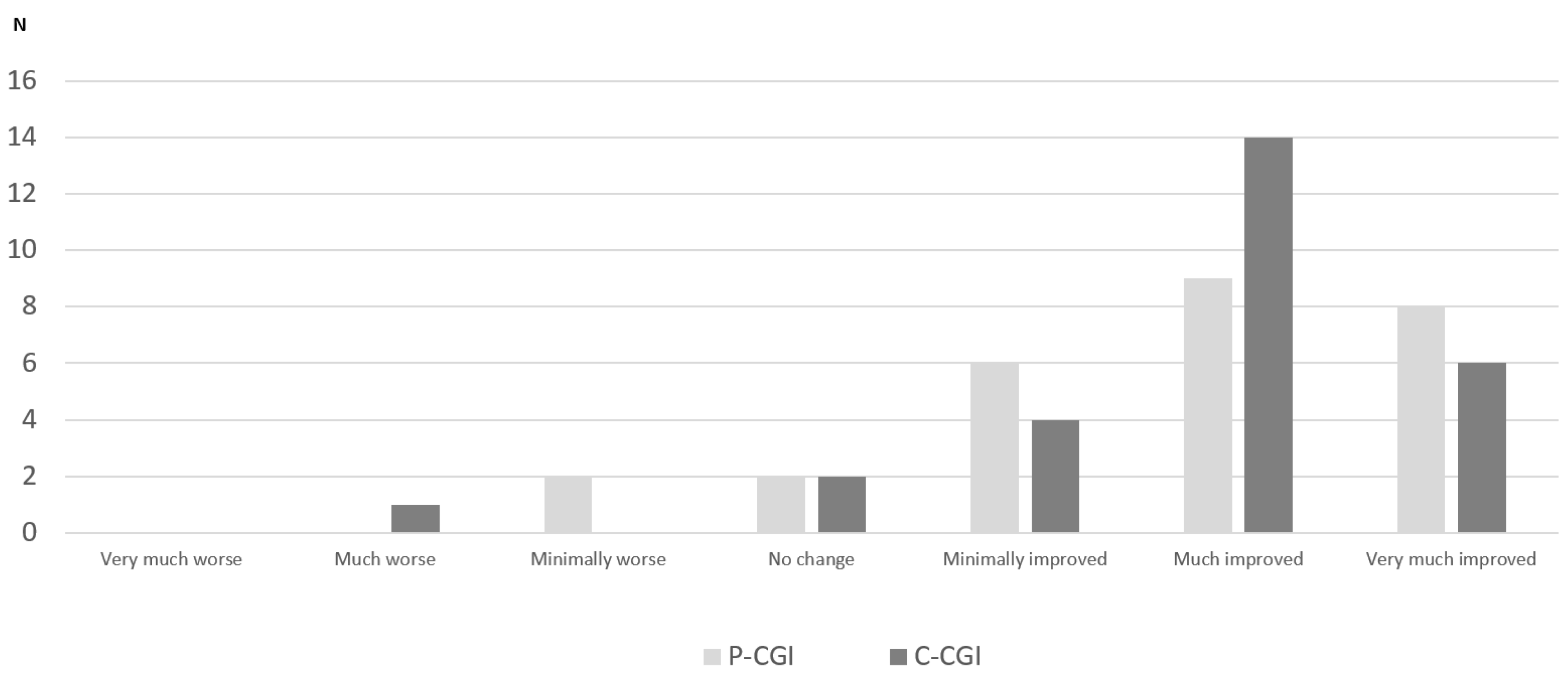 Brainsci 12 01466 g003
