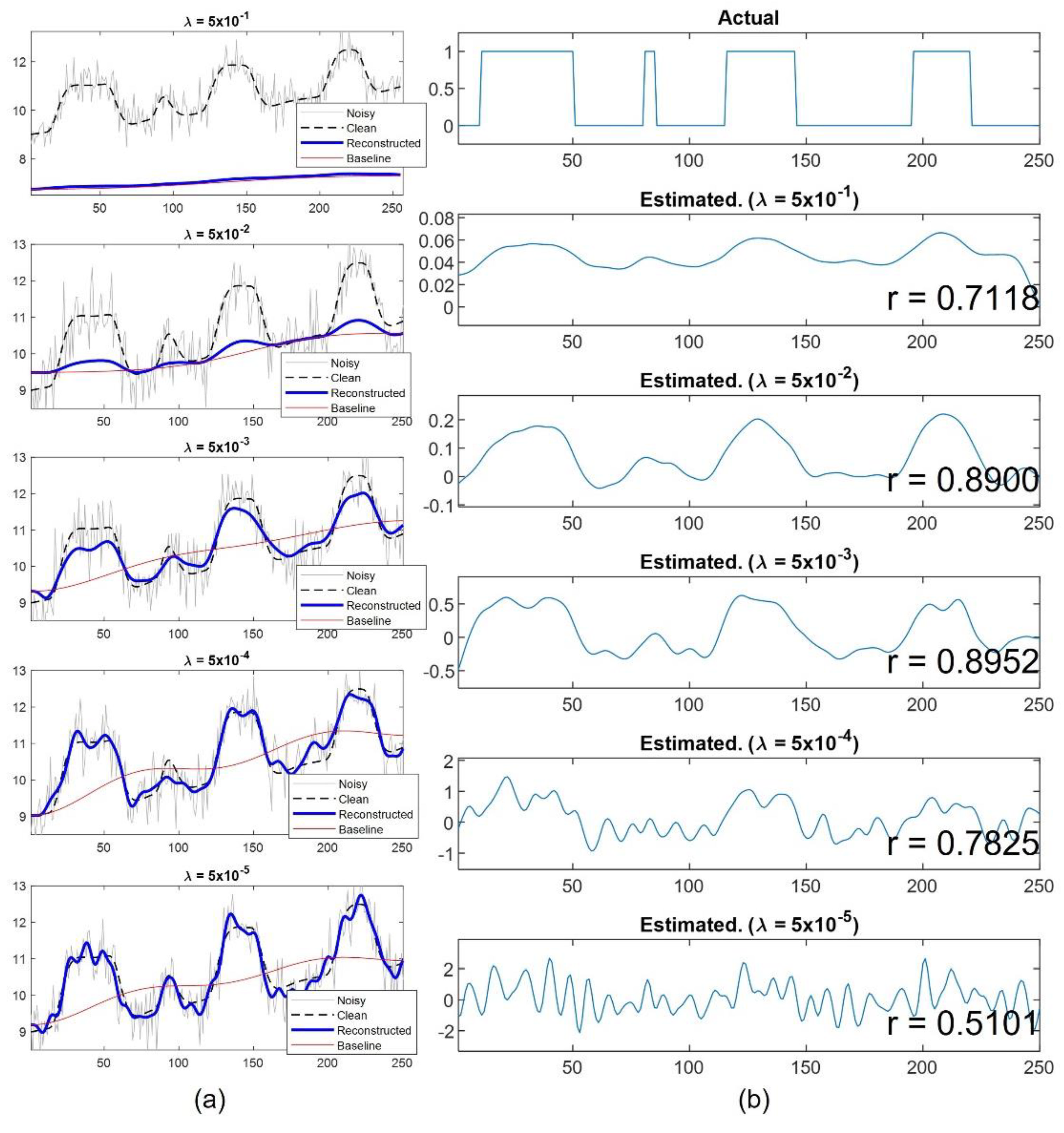 Brainsci 12 01468 g0a2