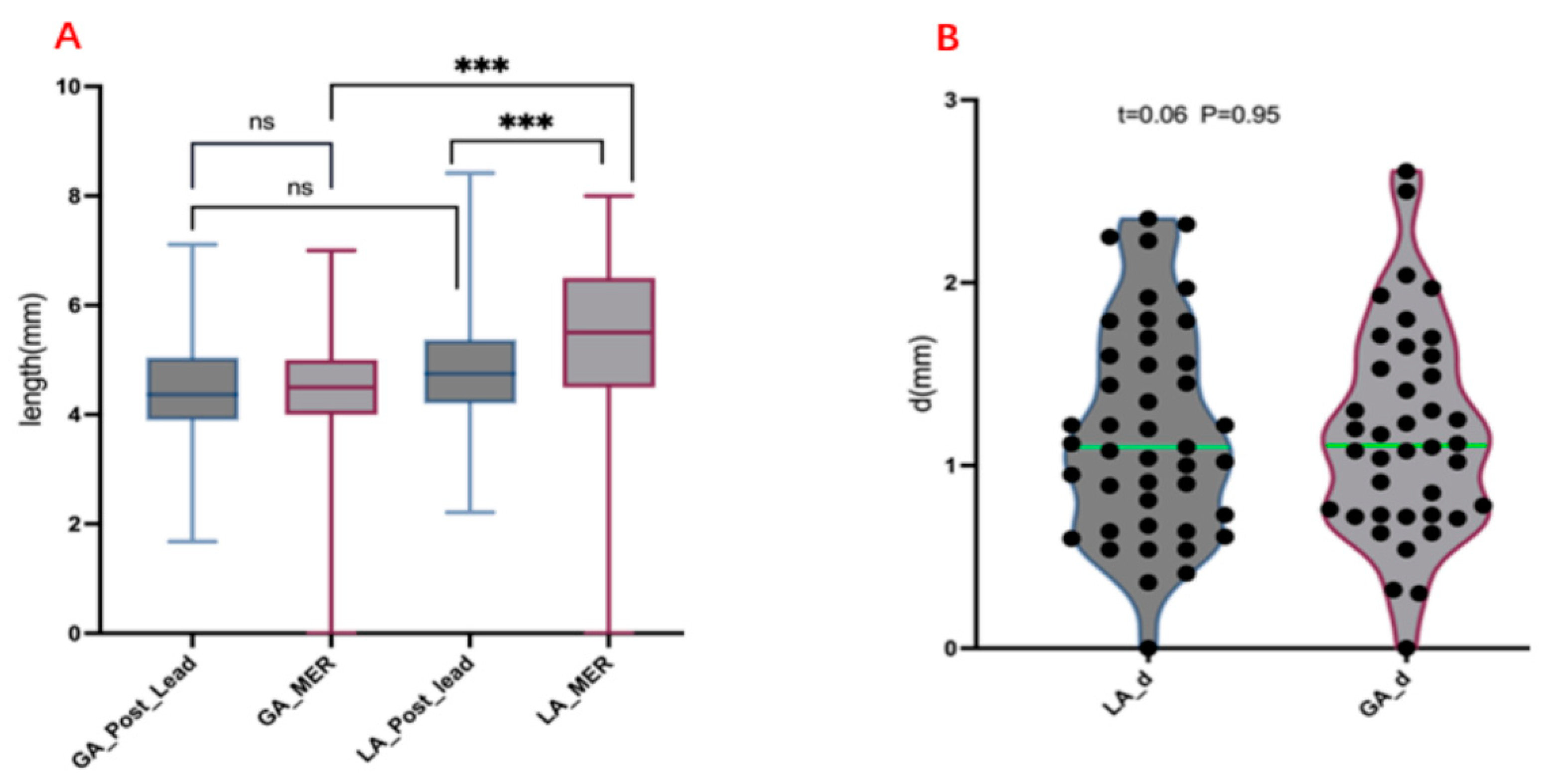 Brainsci 12 01469 g004 Brainsci 12 01469 g004