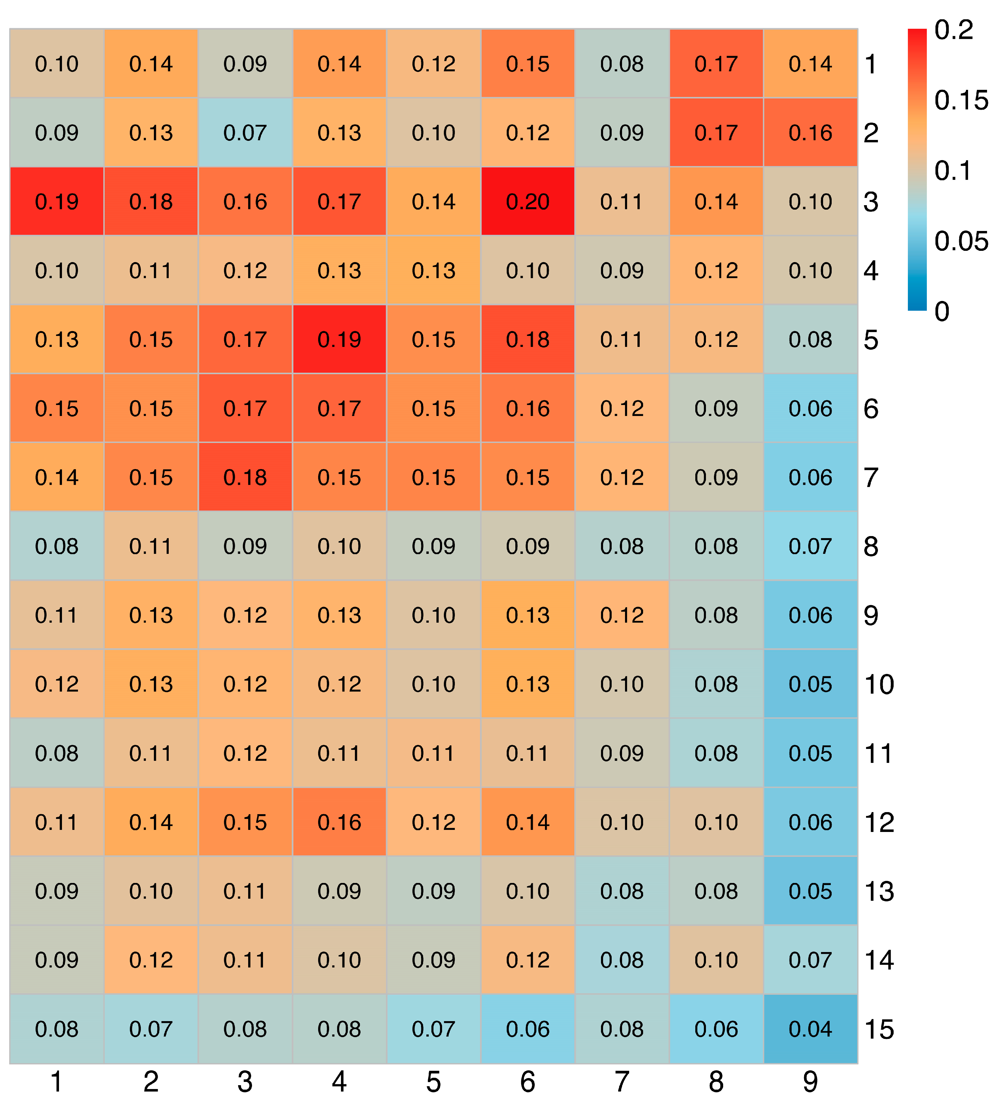Brainsci 12 01472 g005