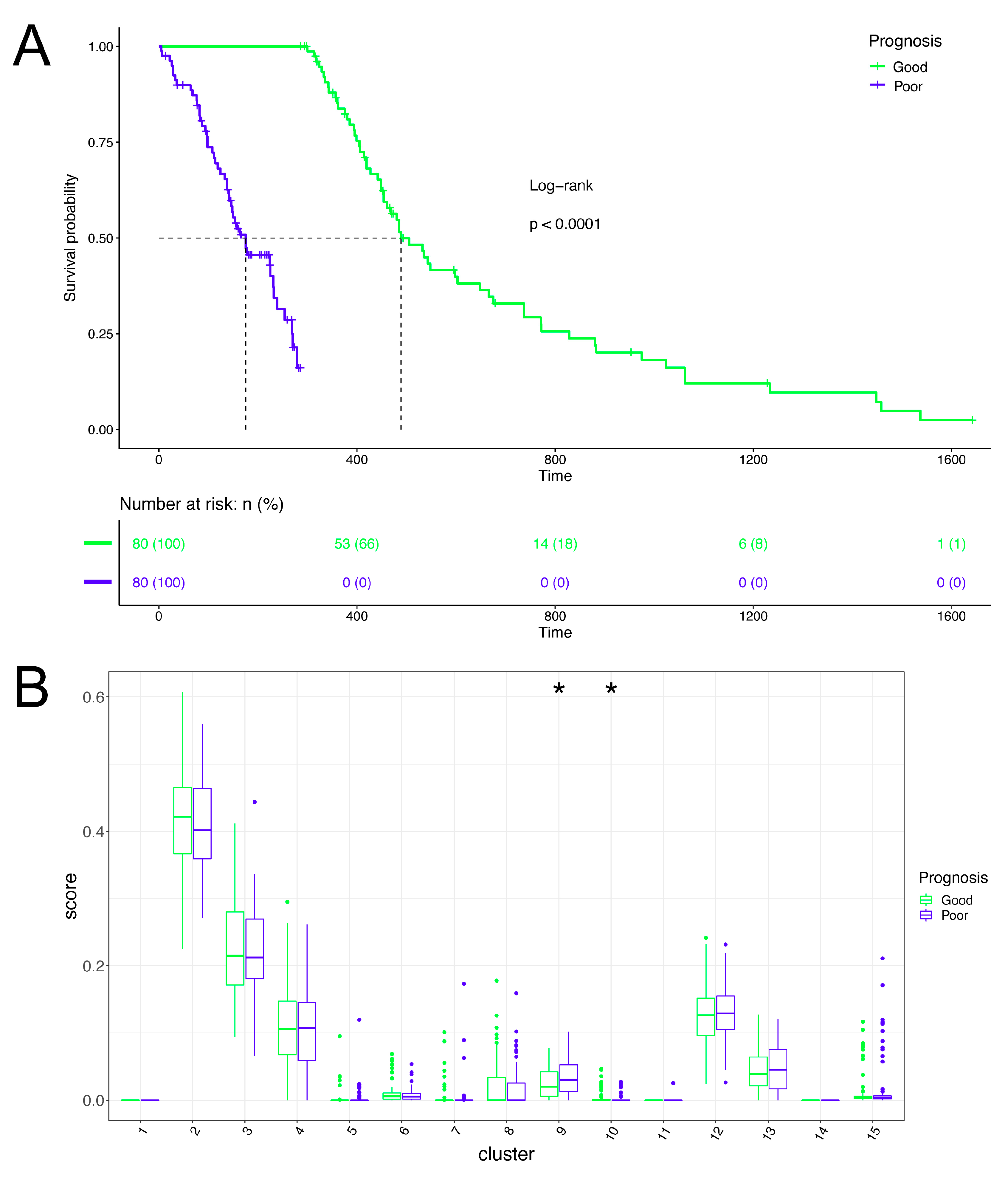 Brainsci 12 01472 g006