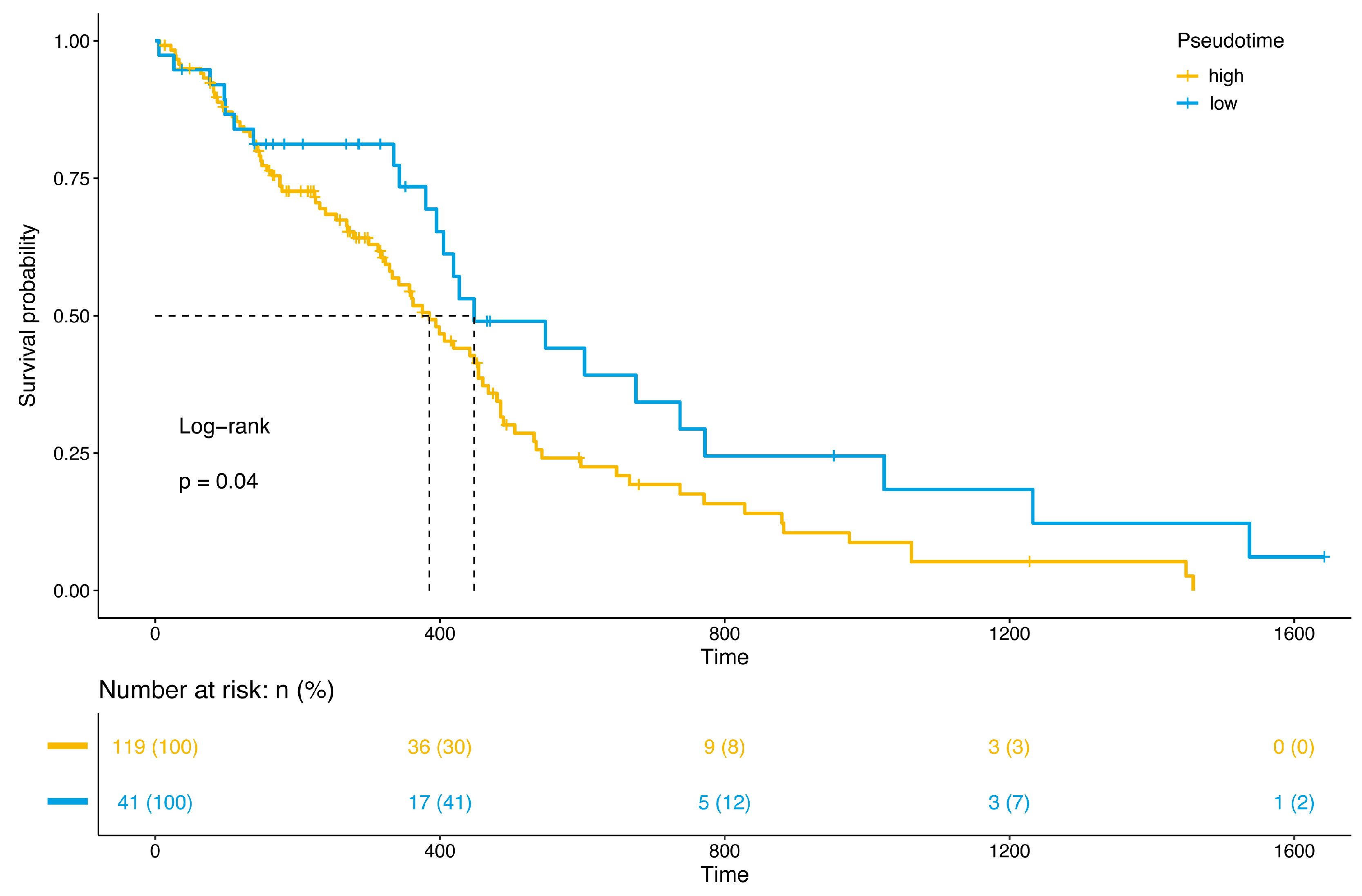Brainsci 12 01472 g007