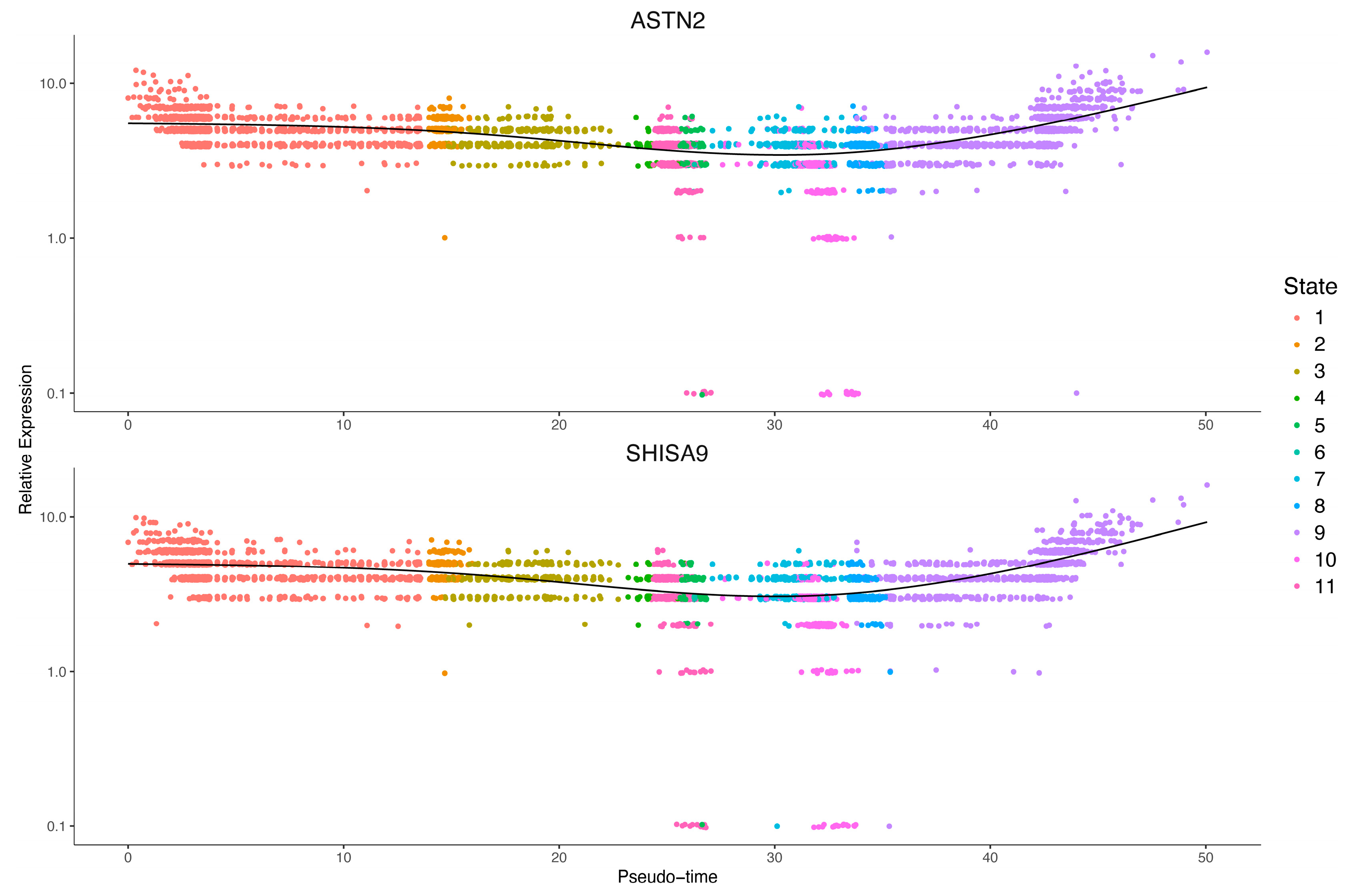 Brainsci 12 01472 g010