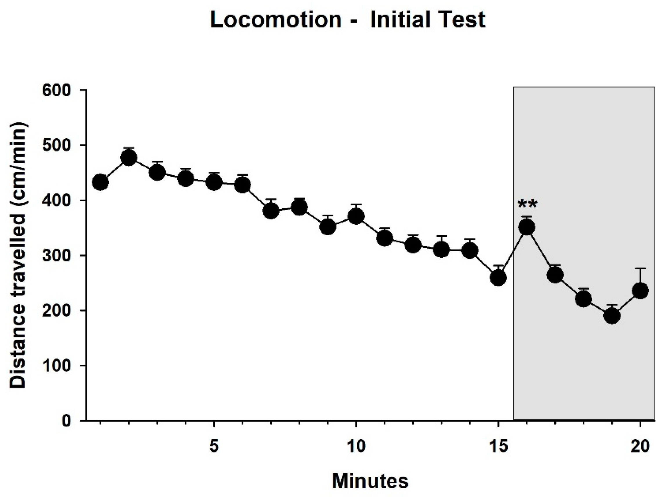 Brainsci 12 01474 g005 Brainsci 12 01474 g005