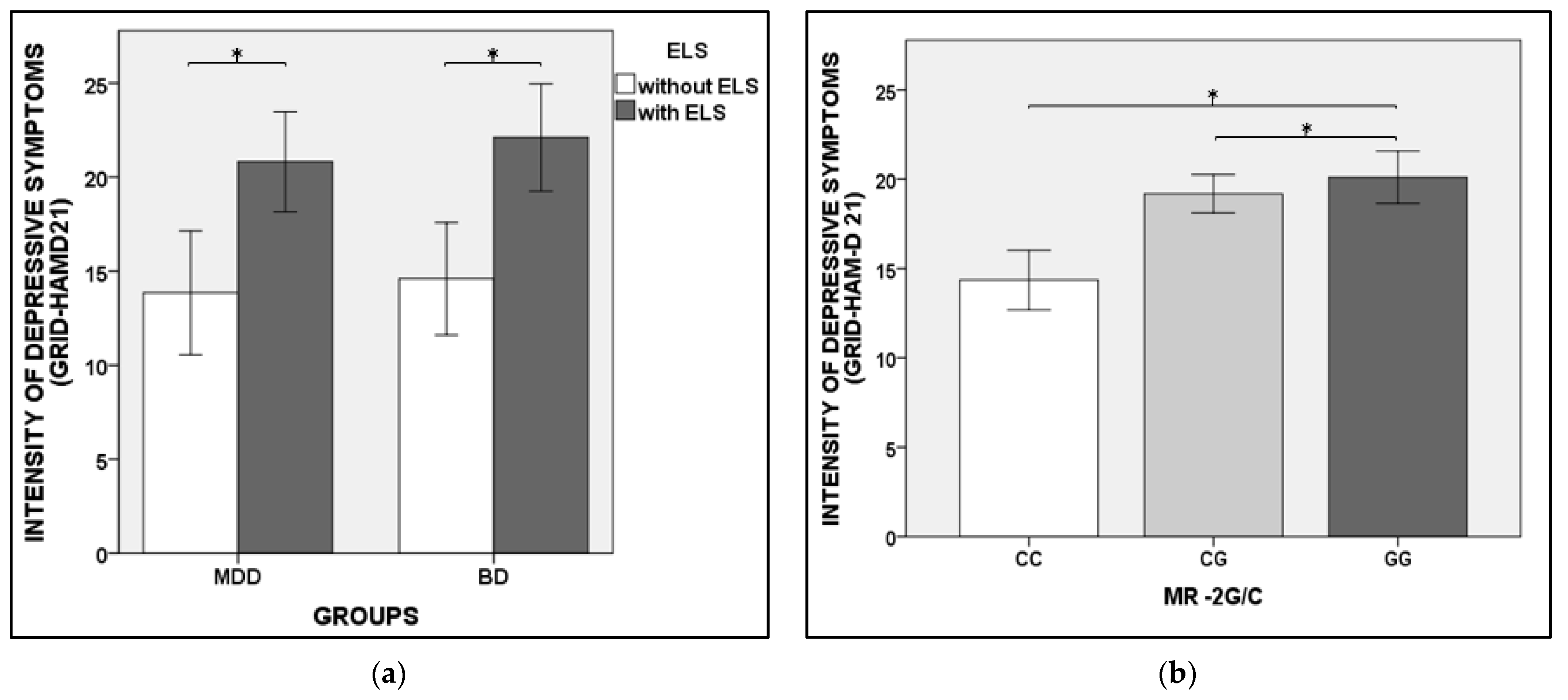 Brainsci 12 01476 g0a1 Brainsci 12 01476 g0a1