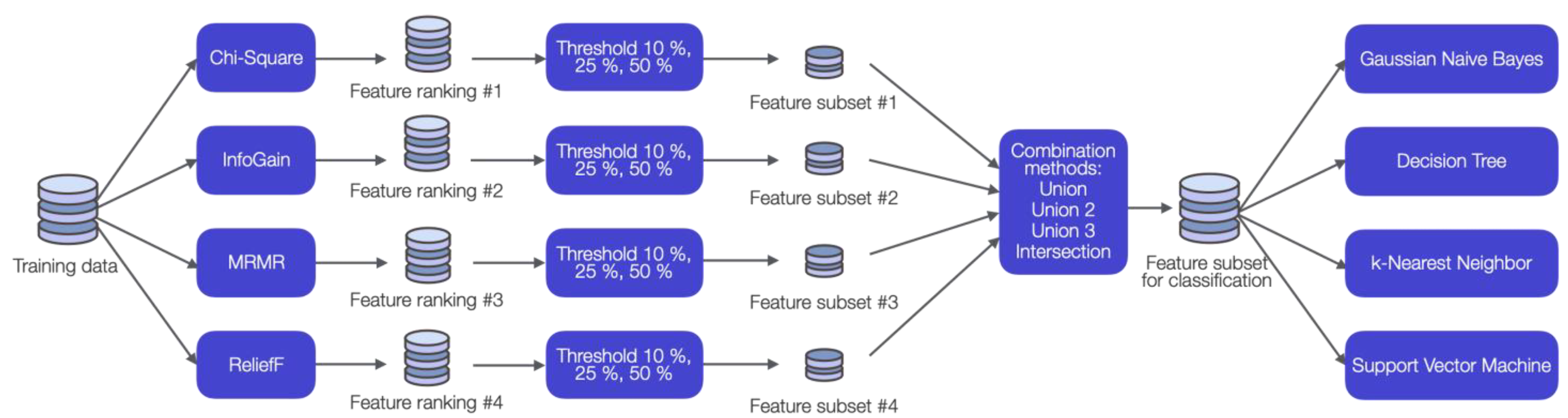 Brainsci 12 01477 g001 Brainsci 12 01477 g001