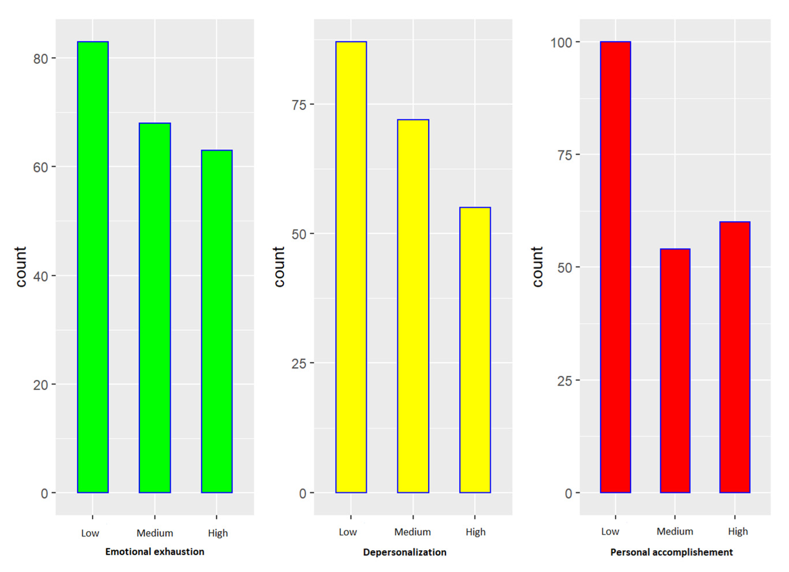 Brainsci 12 01481 g001