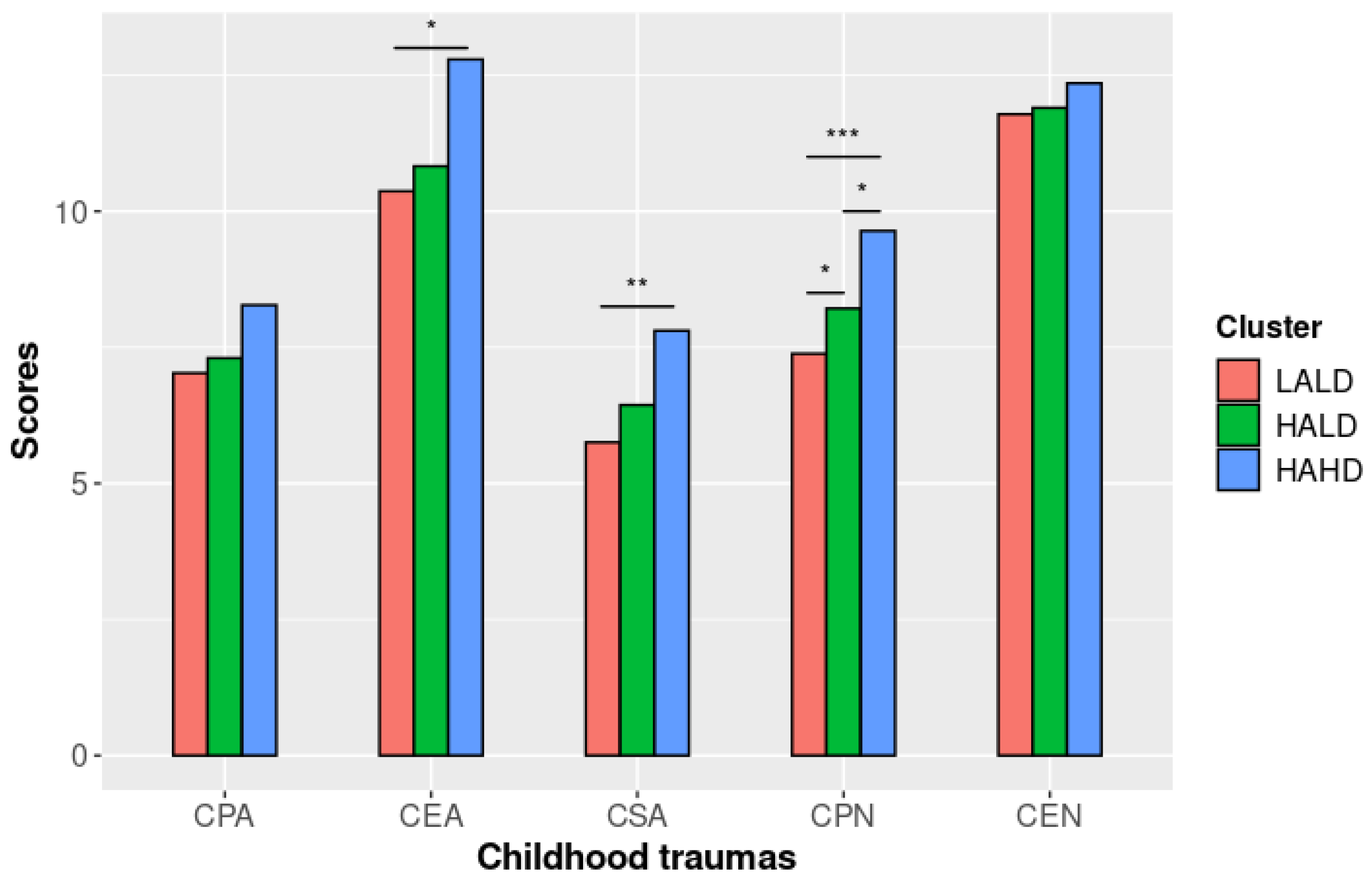 Brainsci 12 01483 g001 Brainsci 12 01483 g001