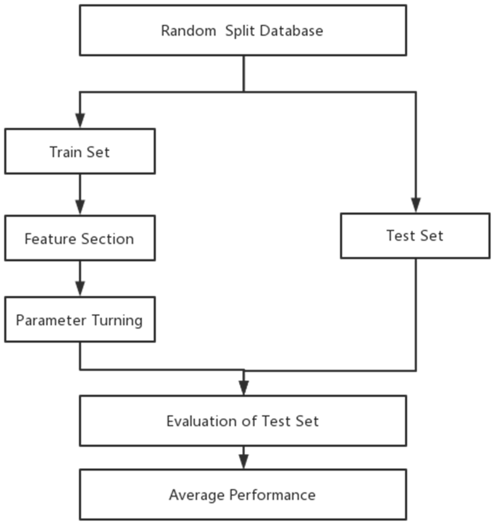 Brainsci 12 01484 g002 Brainsci 12 01484 g002