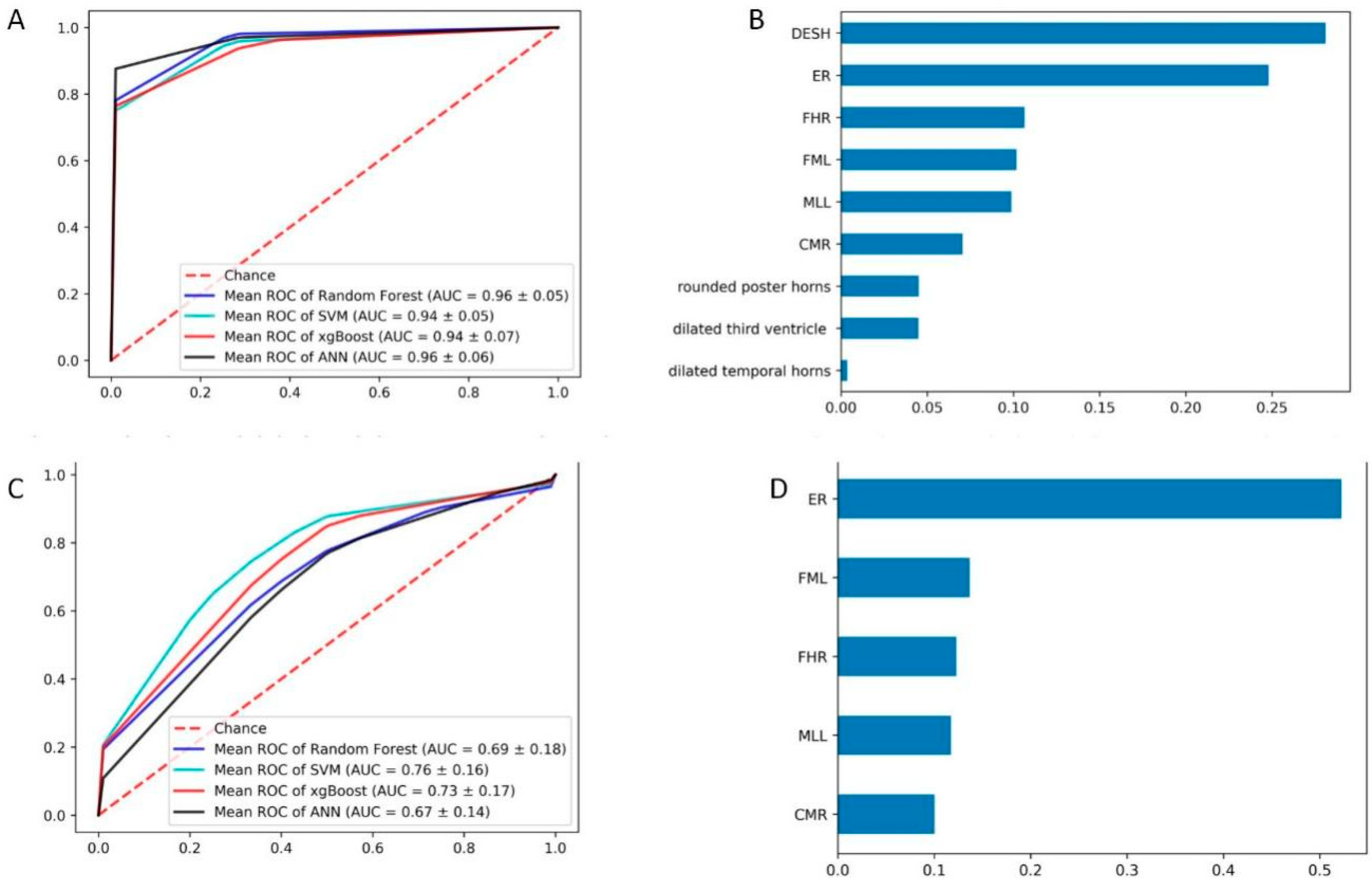 Brainsci 12 01484 g003 Brainsci 12 01484 g003