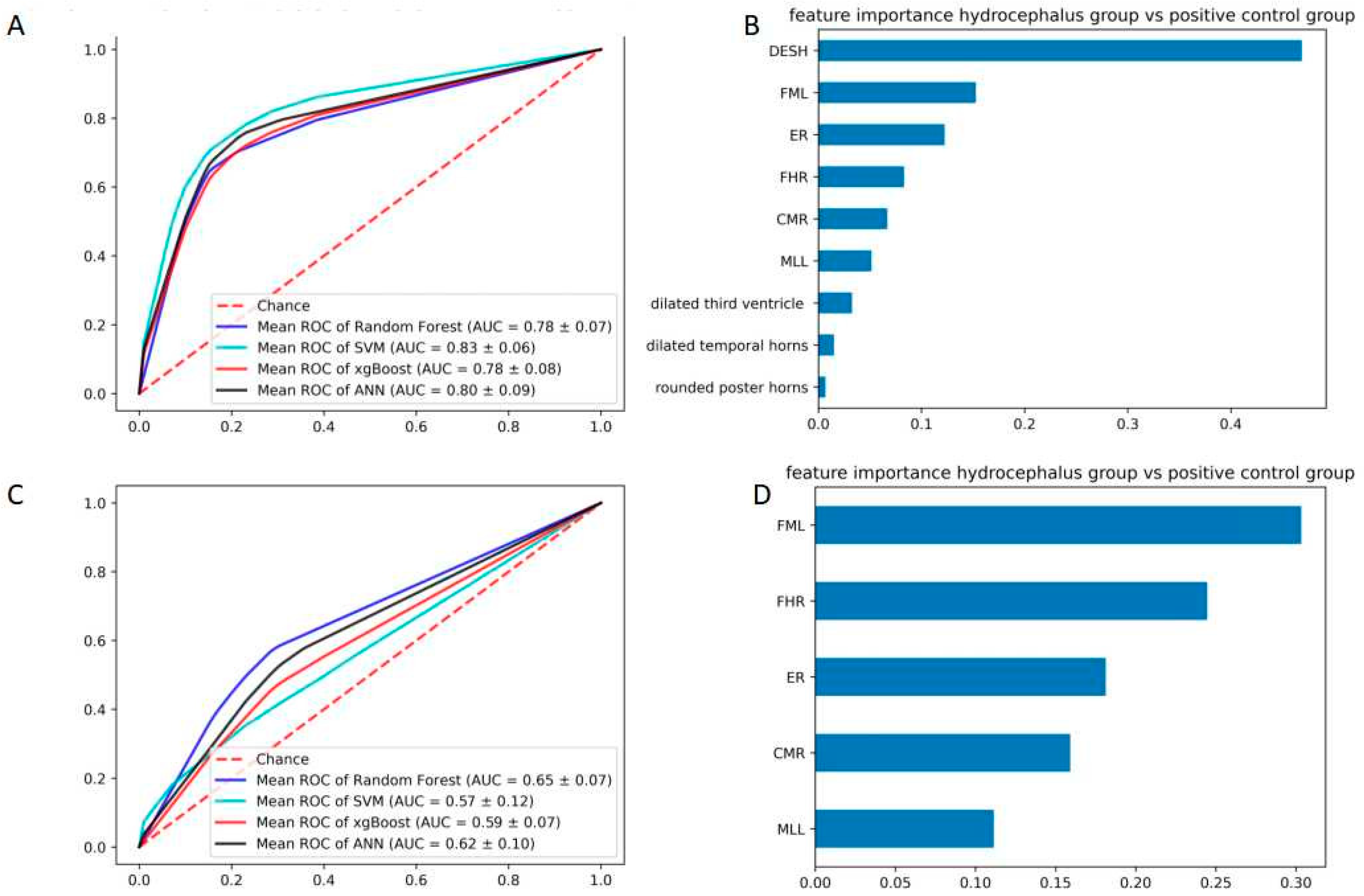 Brainsci 12 01484 g005 Brainsci 12 01484 g005