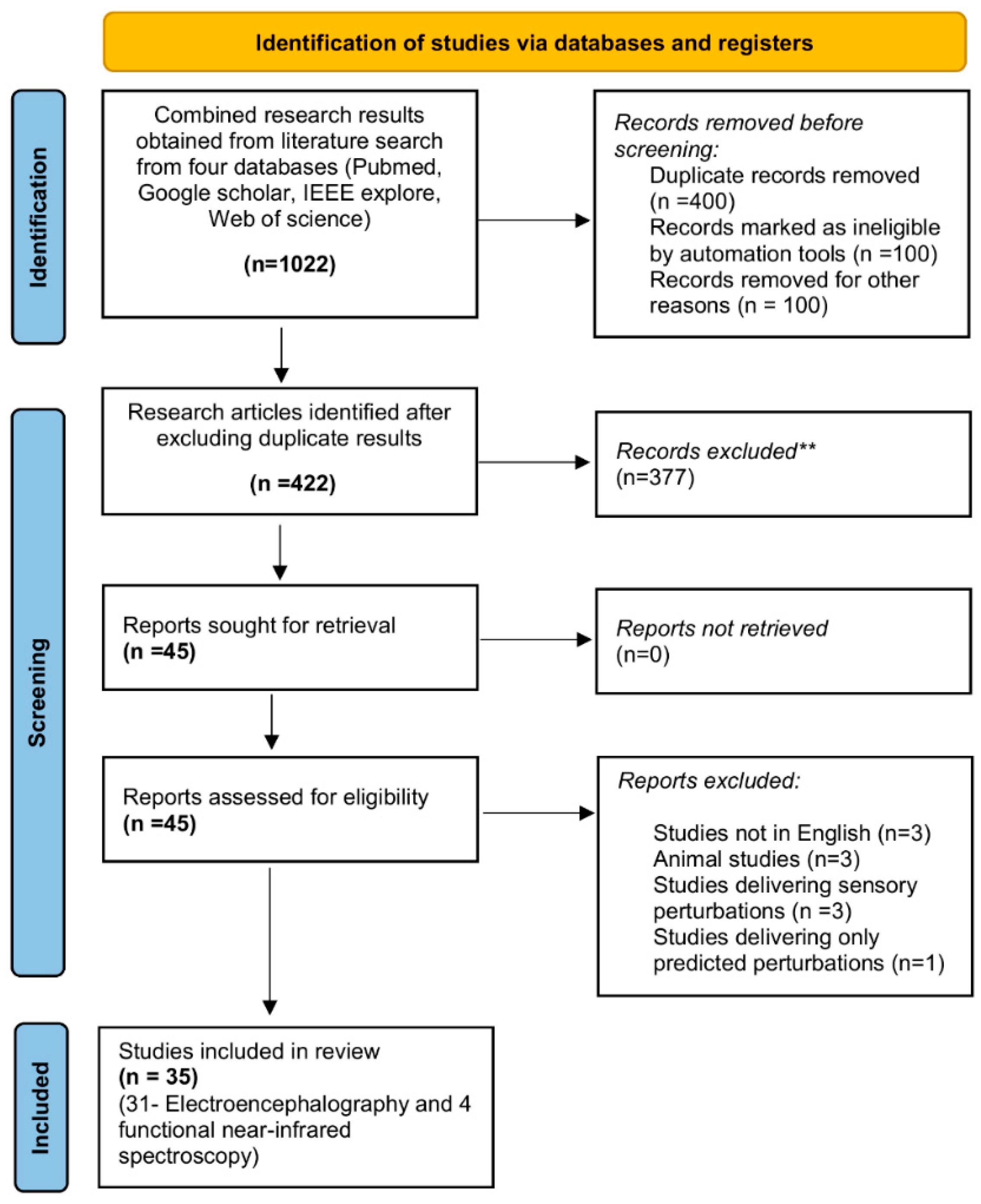 Brainsci 12 01487 g001 Brainsci 12 01487 g001