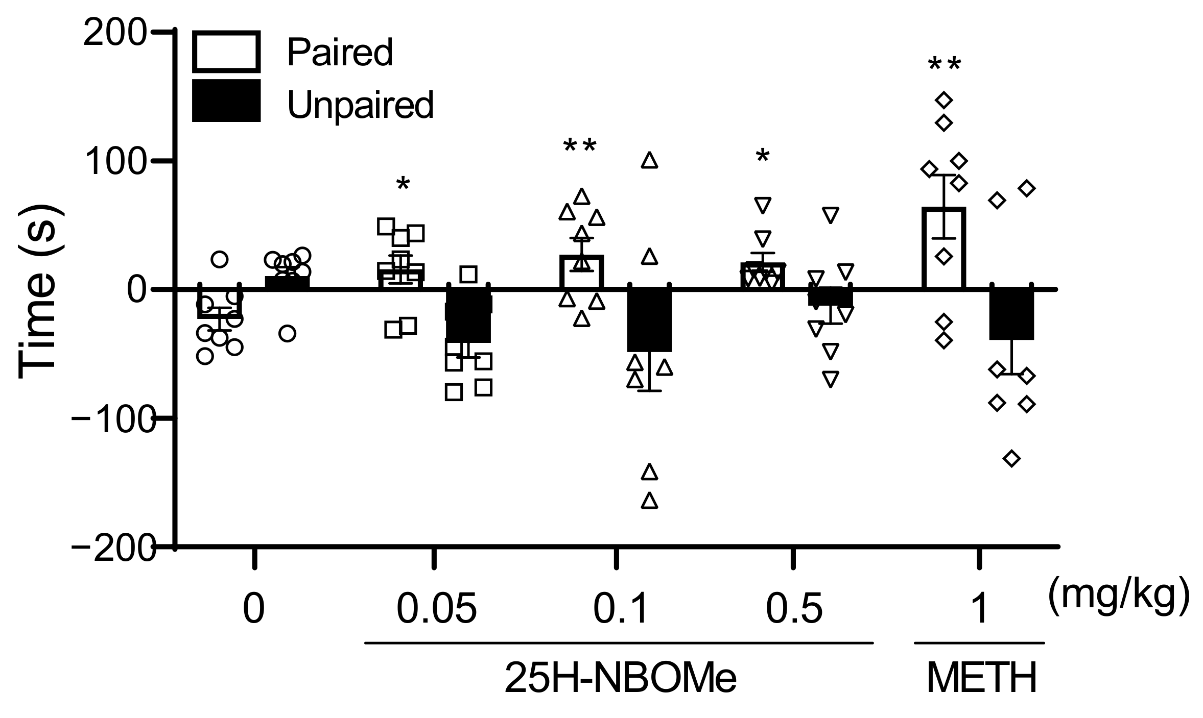 Brainsci 12 01490 g003