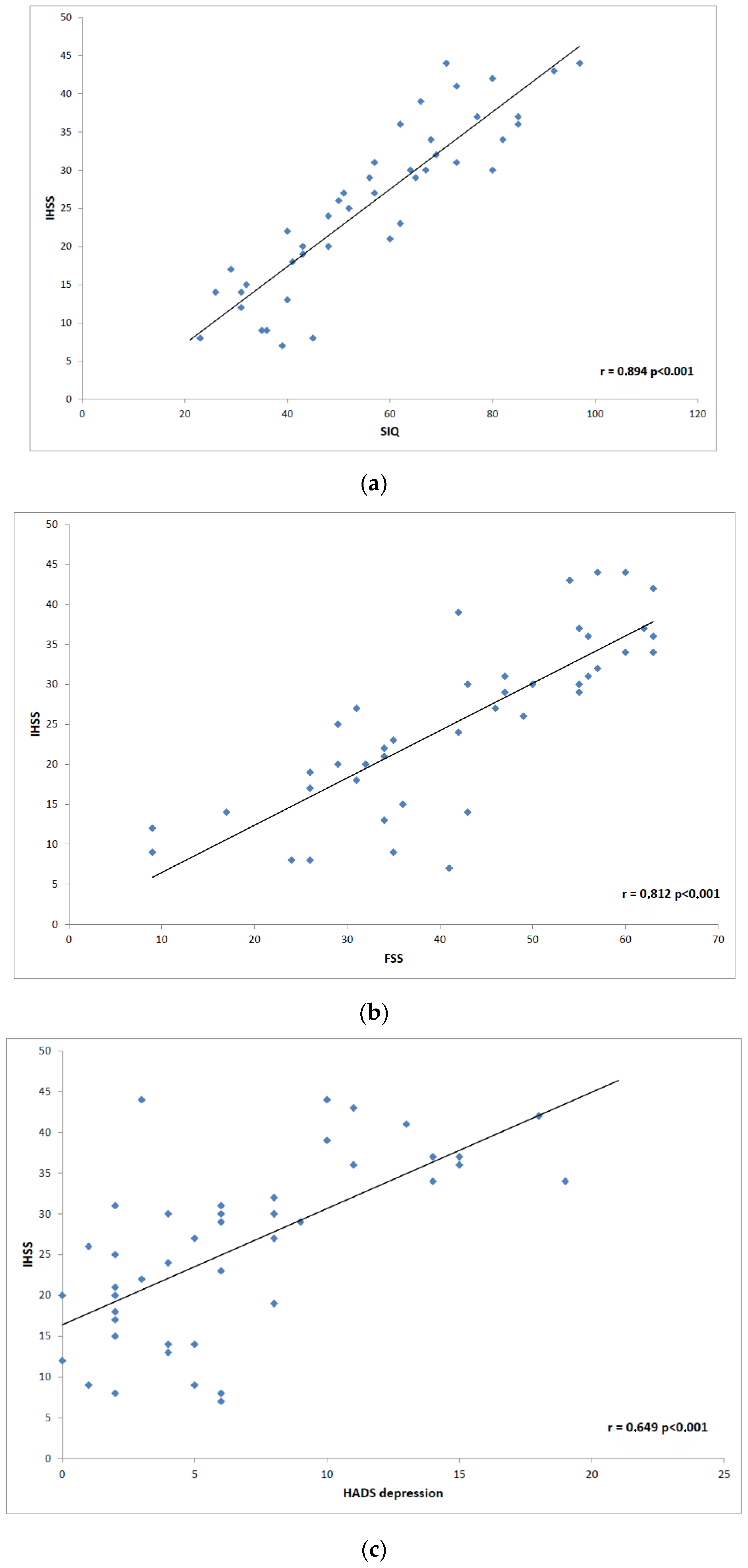 Brainsci 12 01491 g002 Brainsci 12 01491 g002