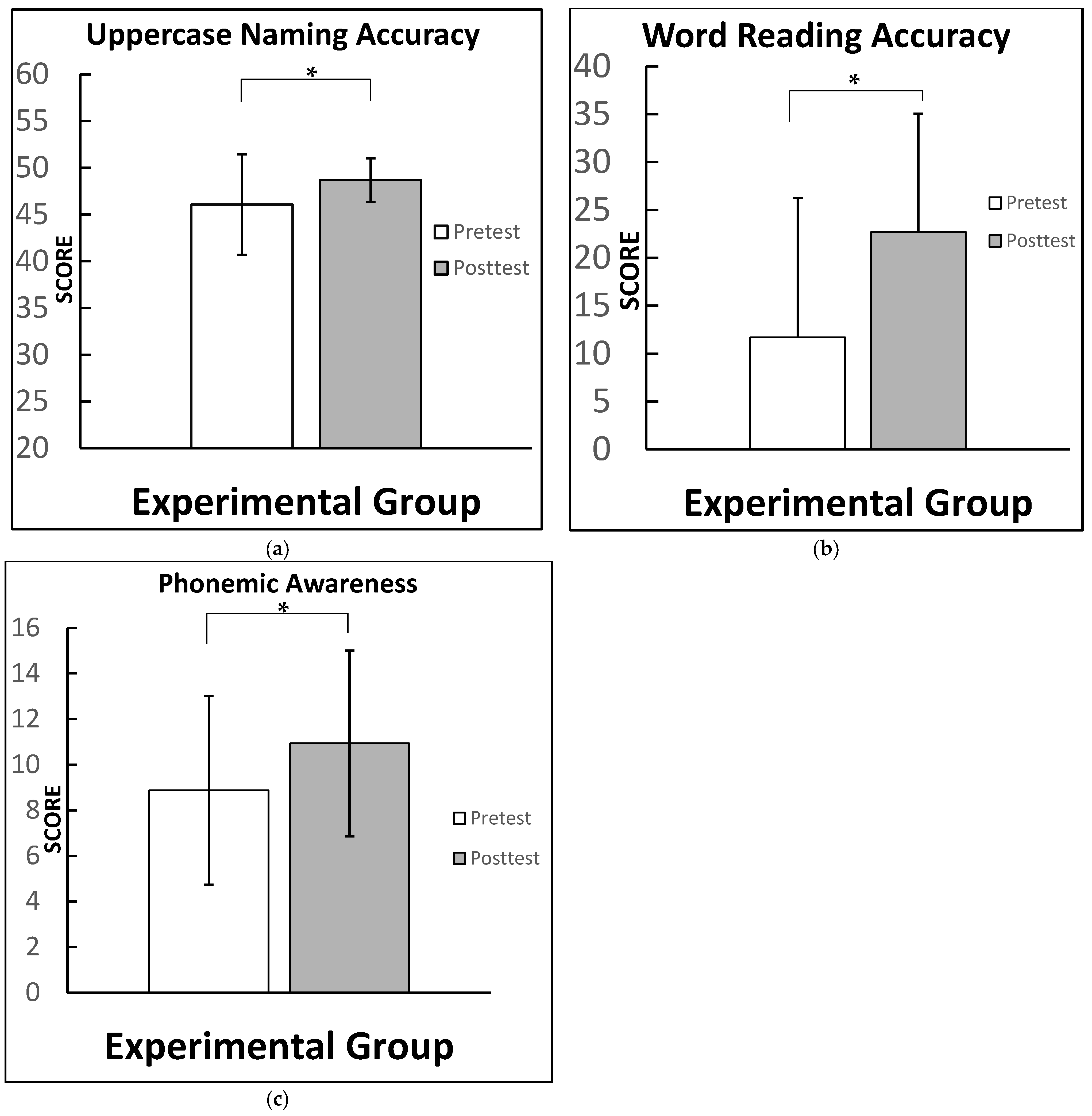 Brainsci 12 01494 g002