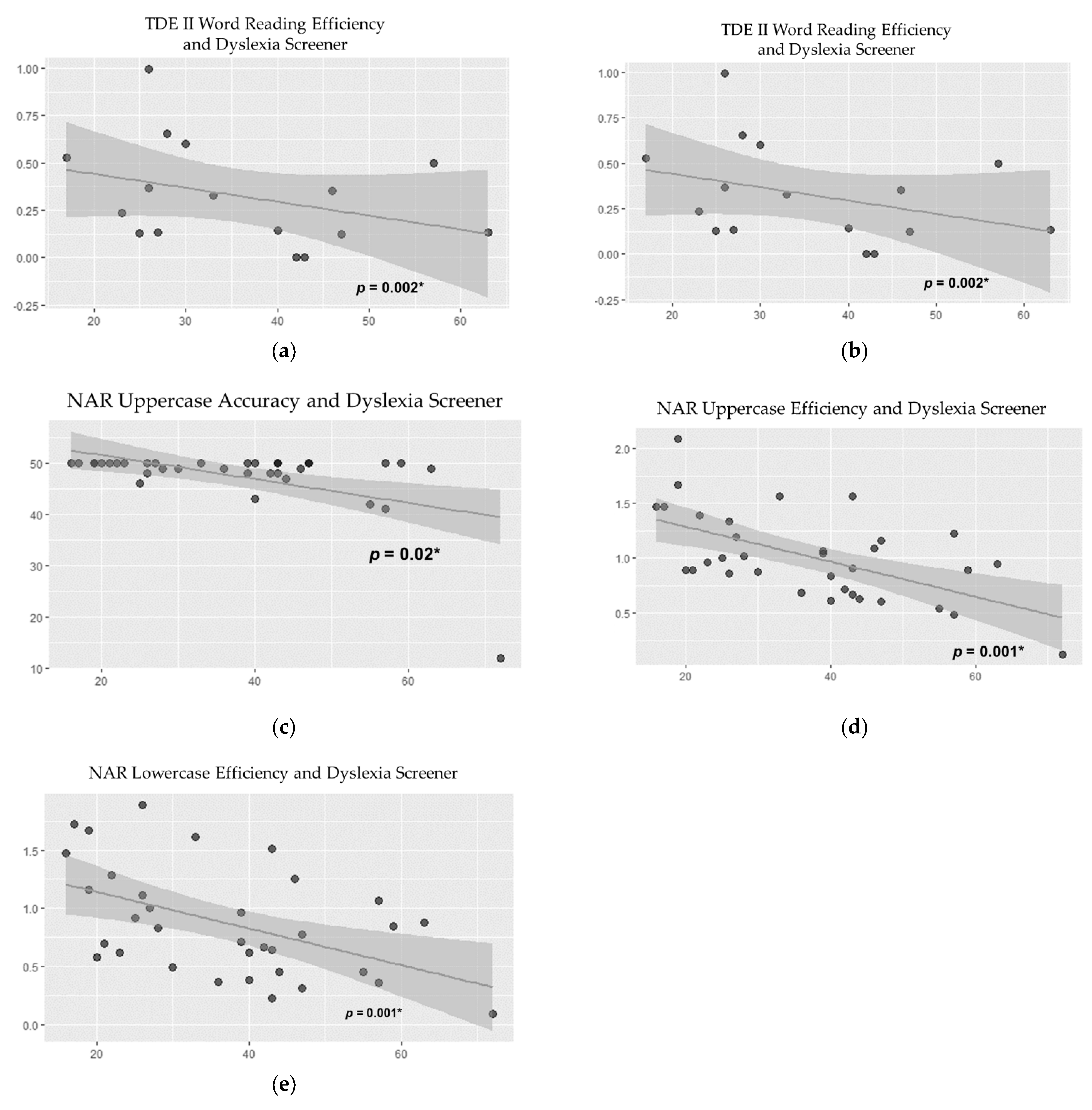 Brainsci 12 01494 g006