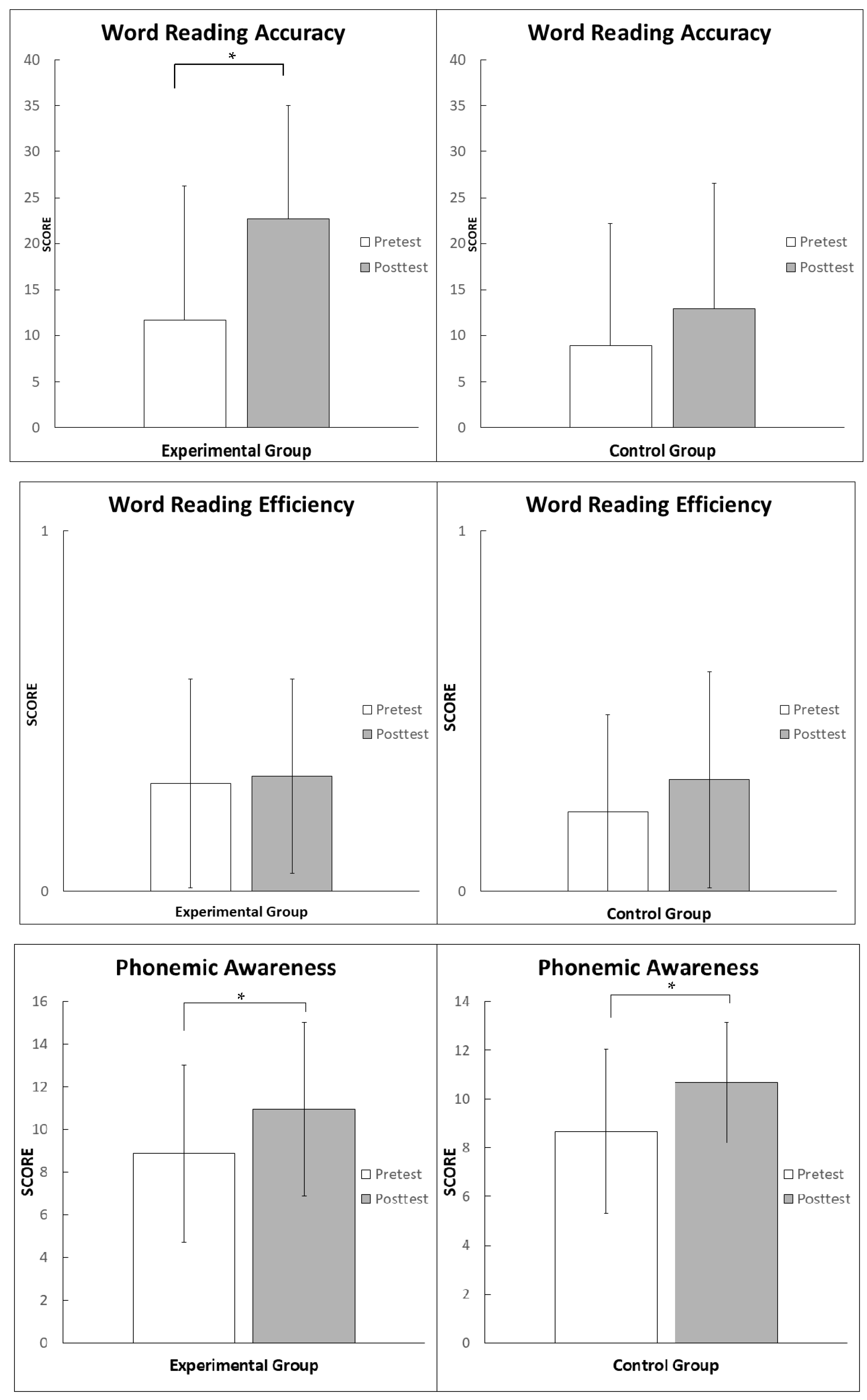 Brainsci 12 01494 g0a1c