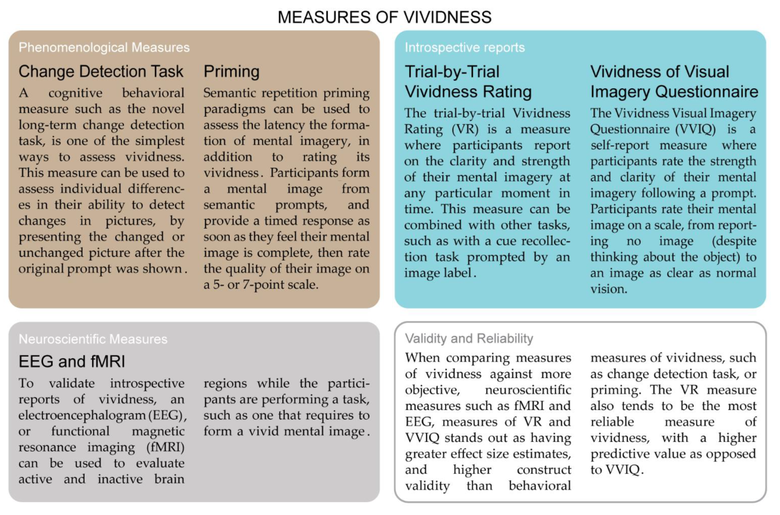Brainsci 12 01495 g005 Brainsci 12 01495 g005