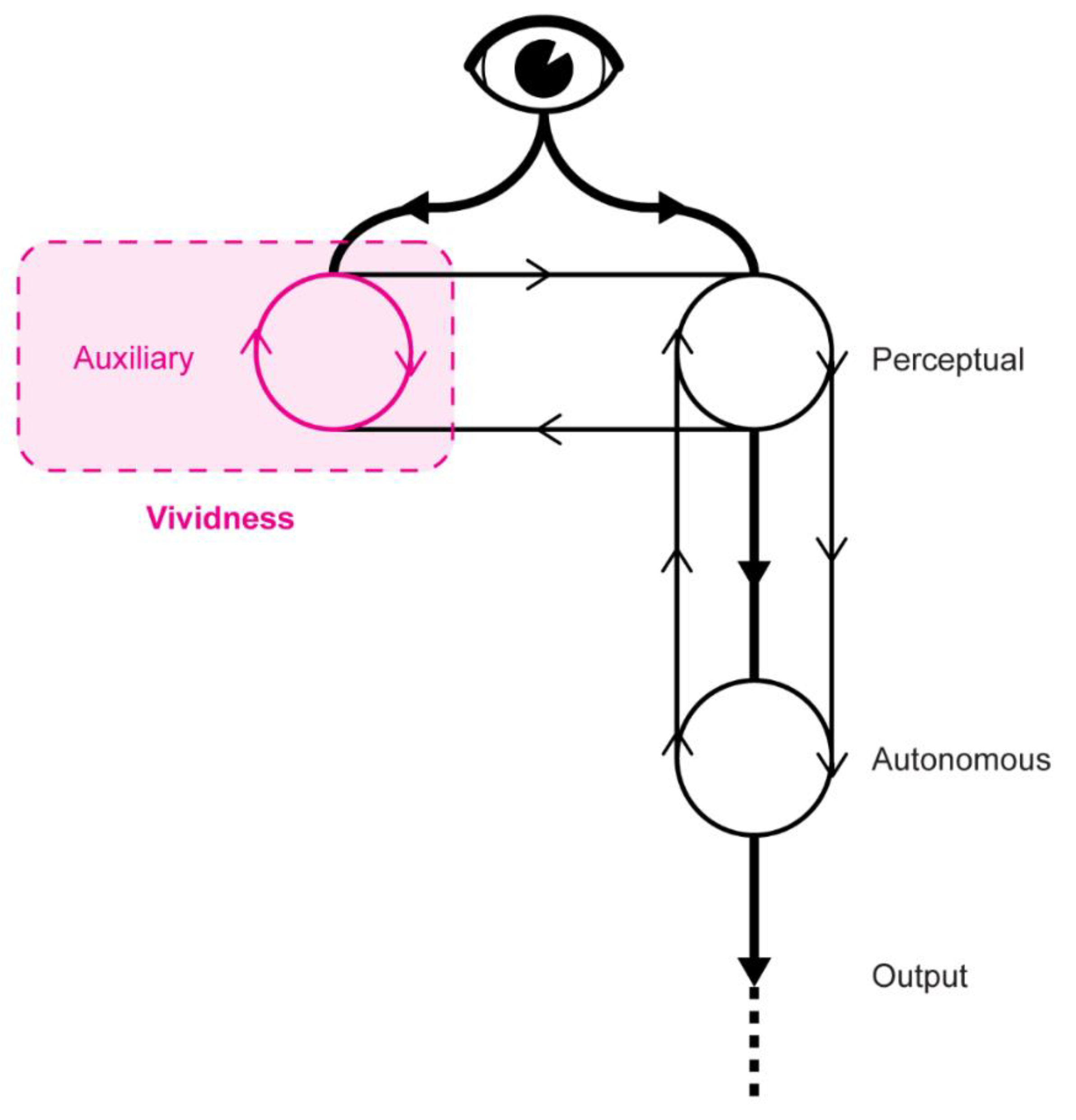 Brainsci 12 01495 g007 Brainsci 12 01495 g007