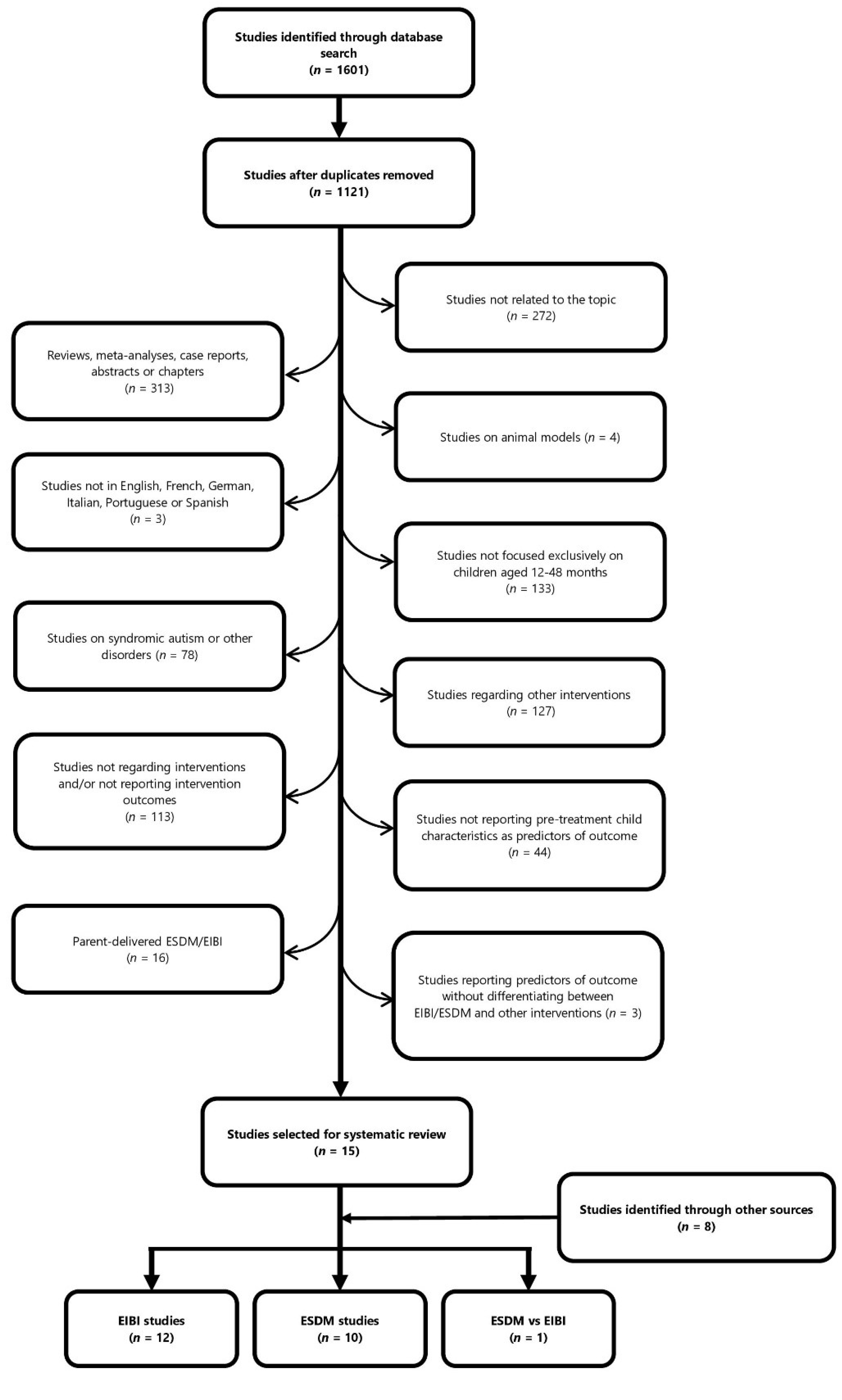 Brainsci 12 01499 g001