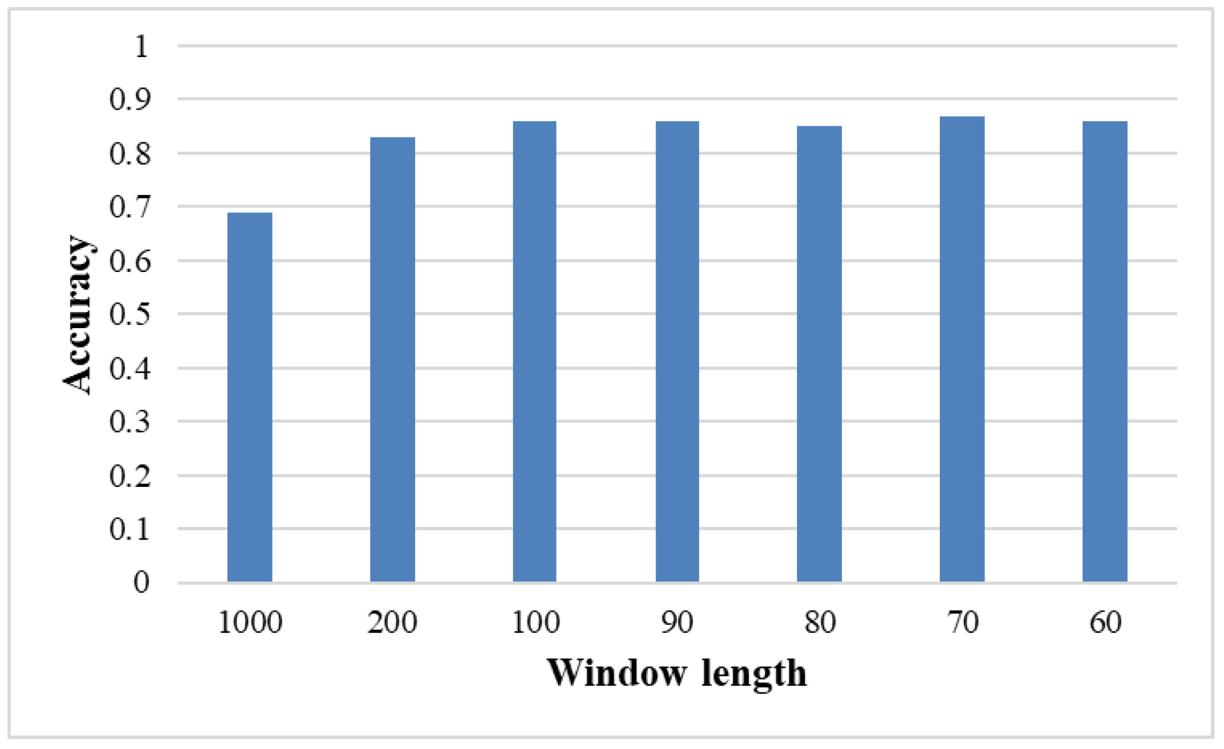Brainsci 12 01502 g005 Brainsci 12 01502 g005