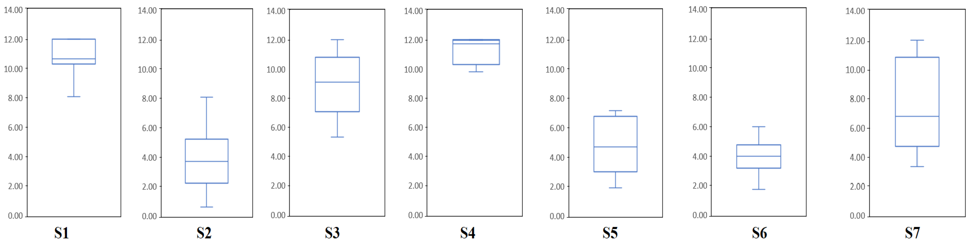 Brainsci 12 01502 g006 Brainsci 12 01502 g006