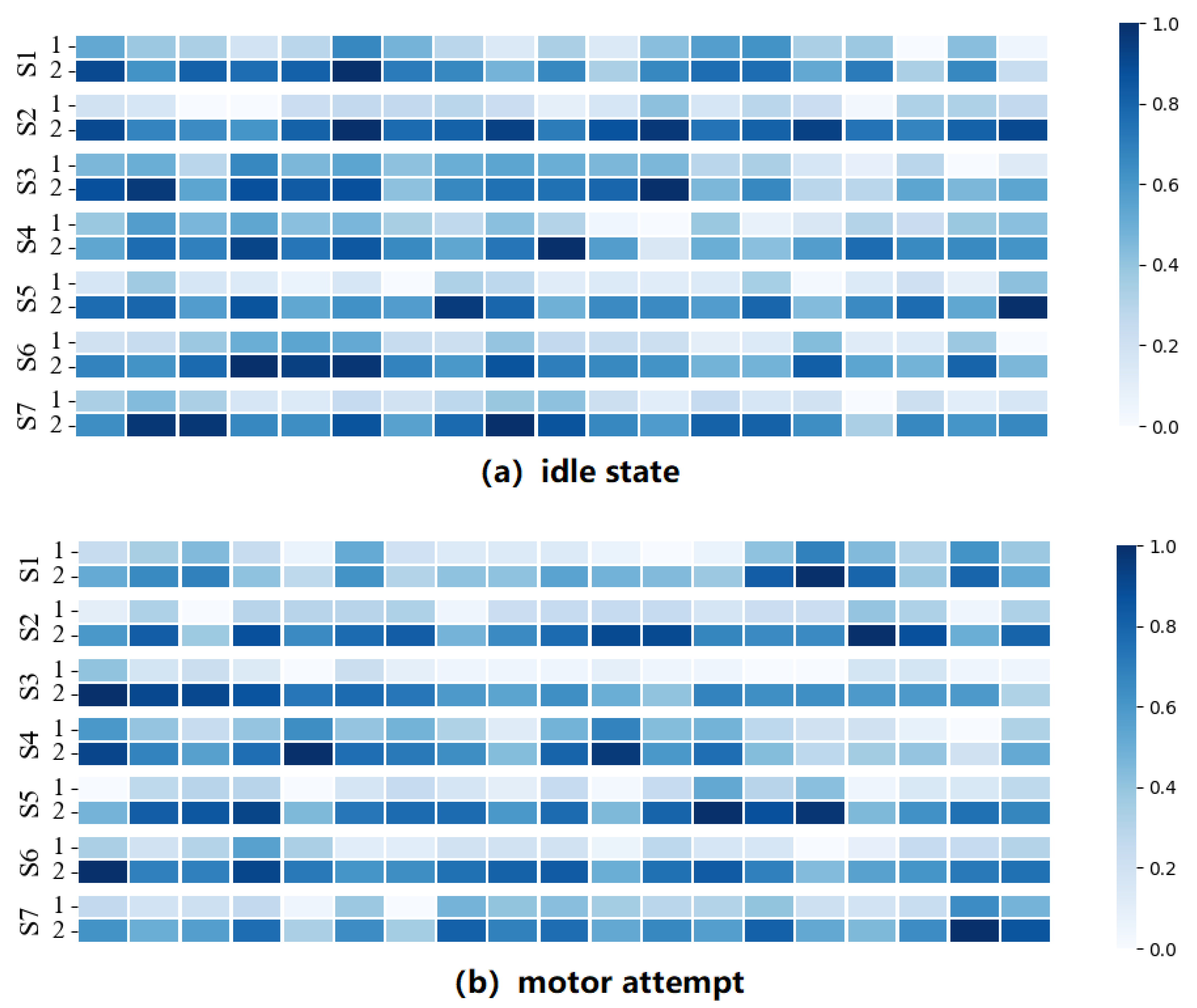 Brainsci 12 01502 g009 Brainsci 12 01502 g009