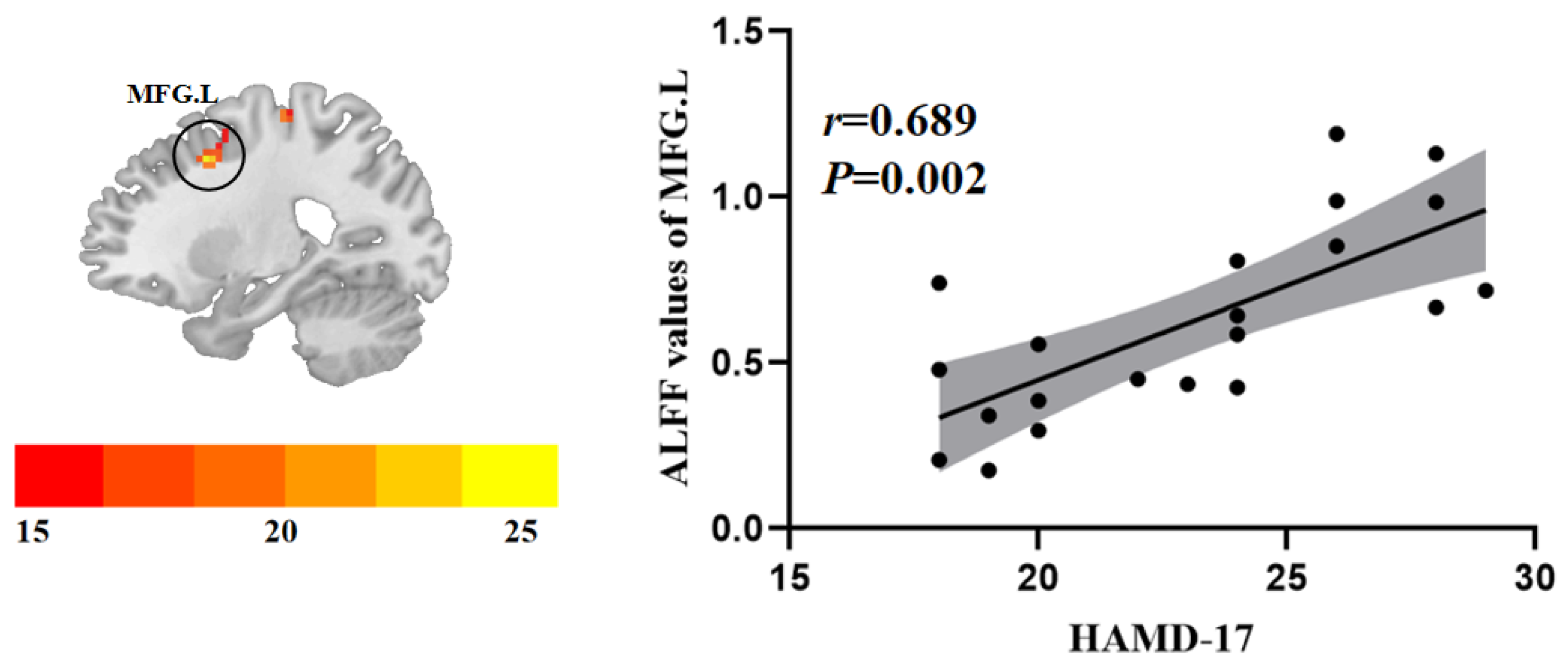 Brainsci 12 01508 g004