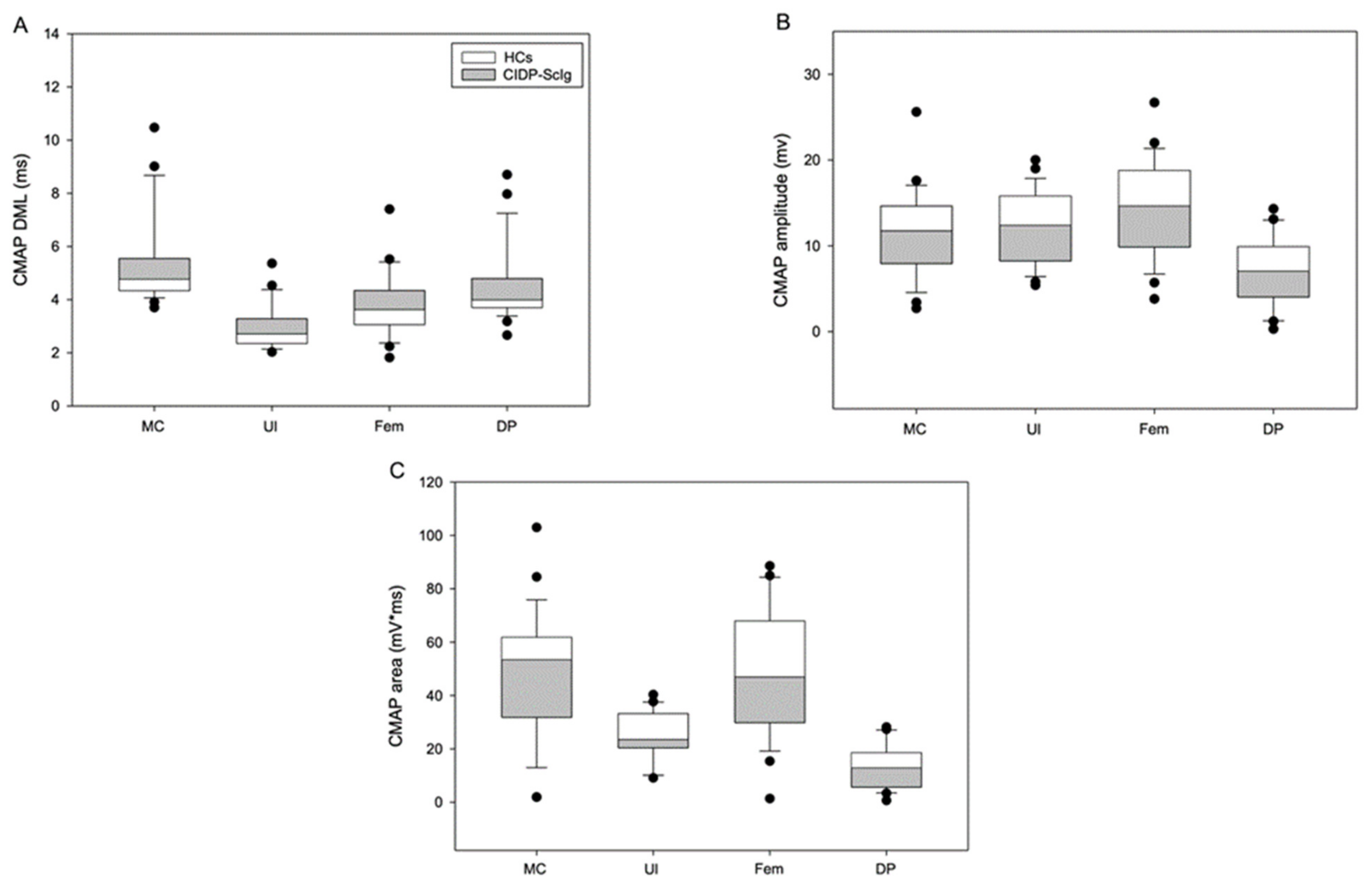 Brainsci 12 01510 g002