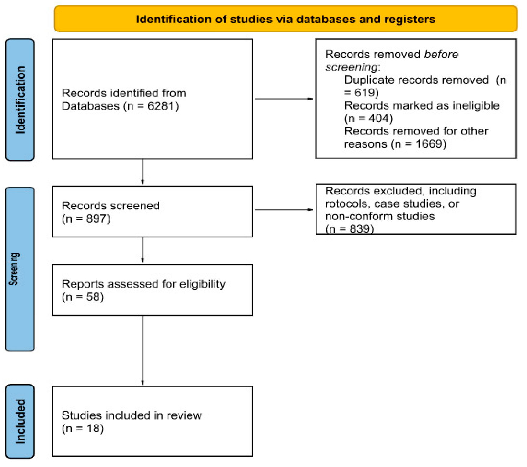 Brainsci 12 01511 g001 Brainsci 12 01511 g001