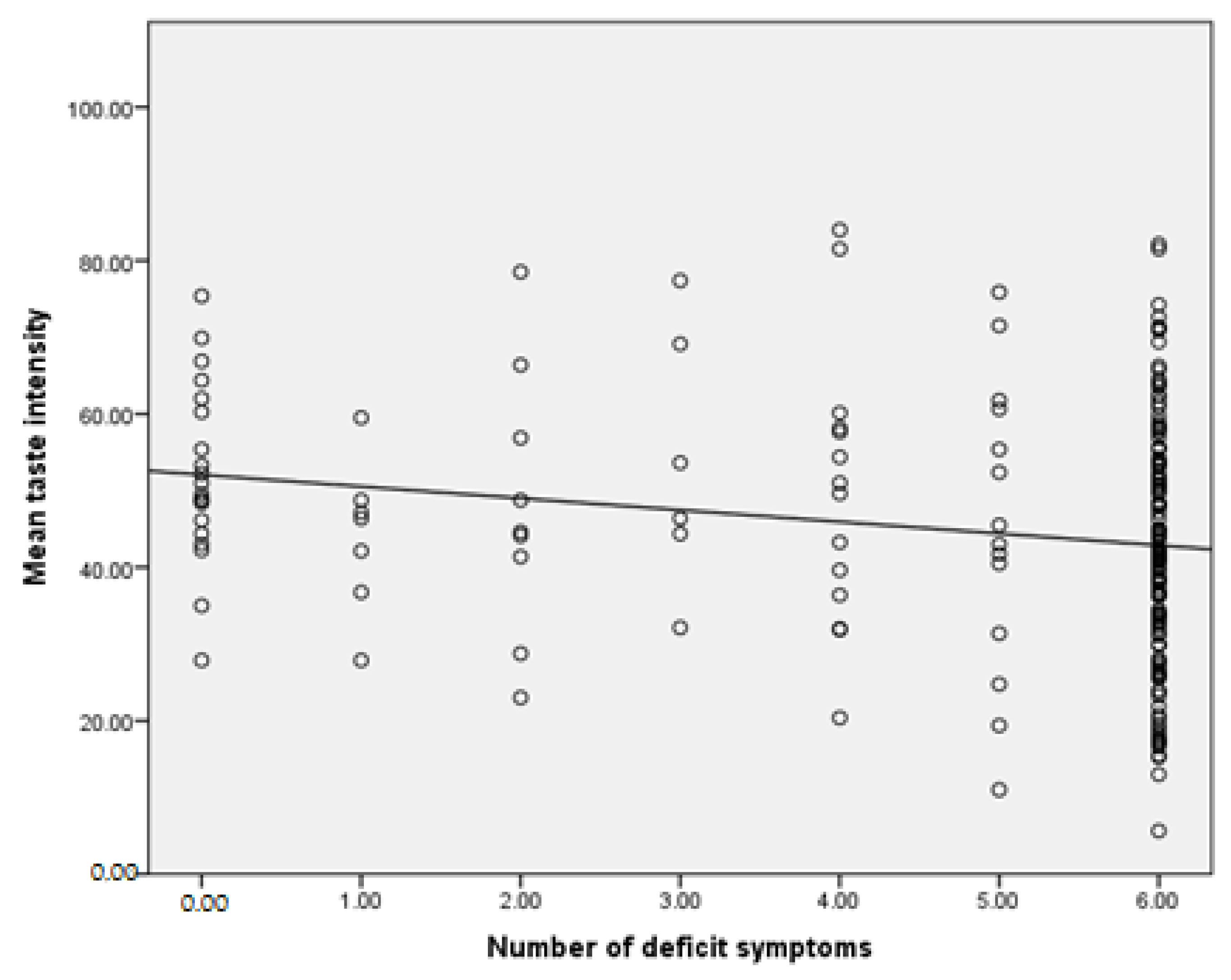 Brainsci 12 01520 g001