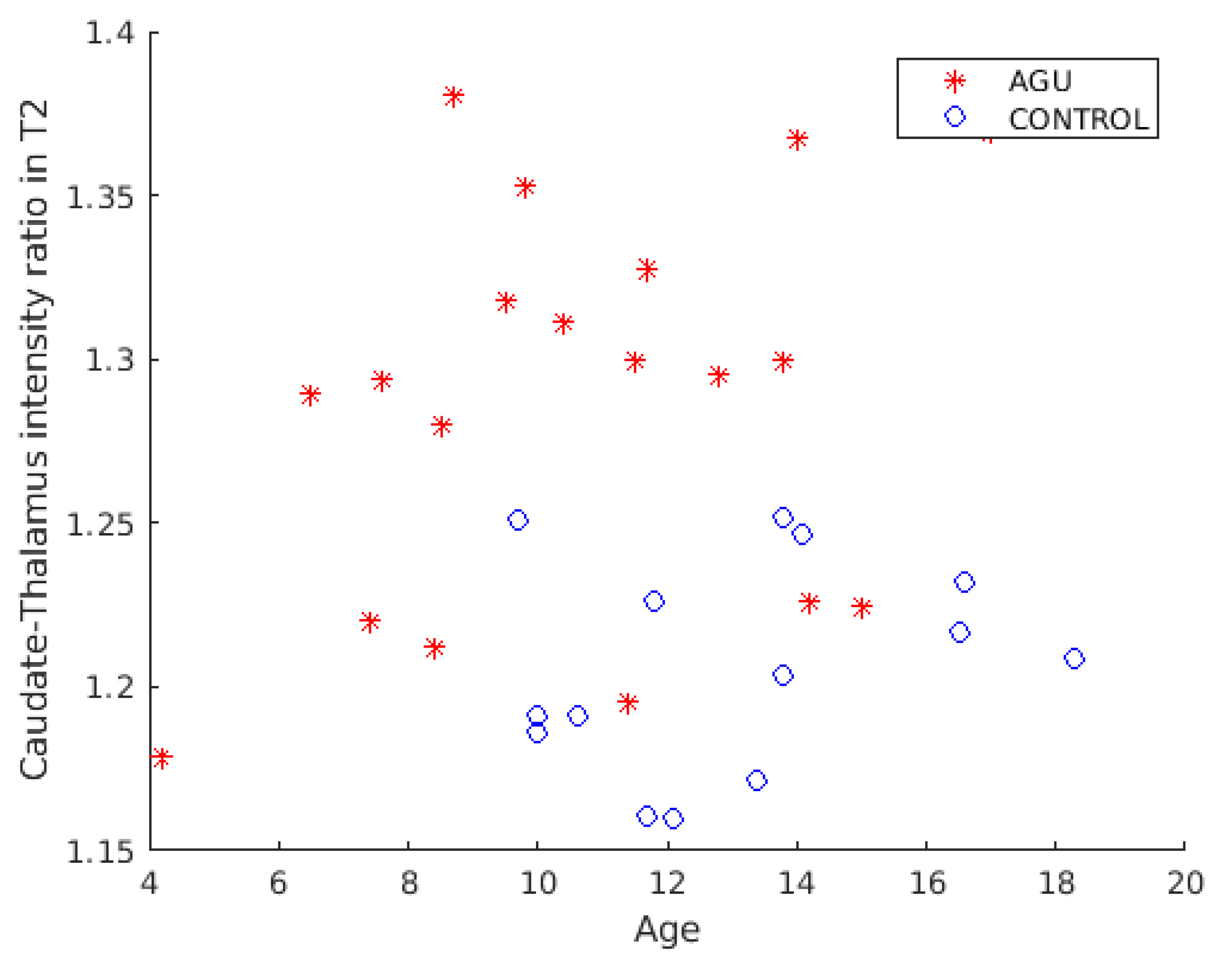 Brainsci 12 01522 g003 Brainsci 12 01522 g003