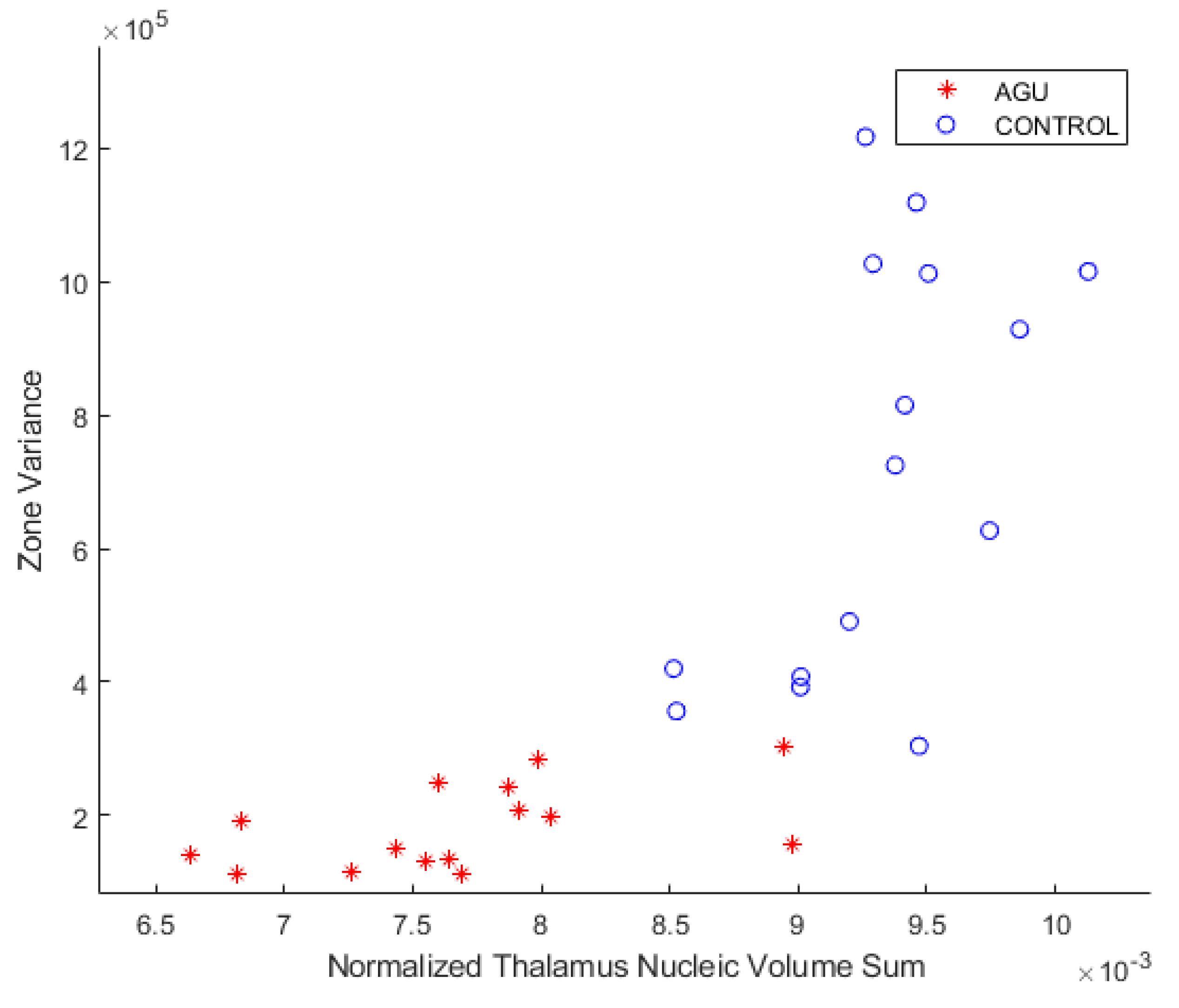 Brainsci 12 01522 g005 Brainsci 12 01522 g005