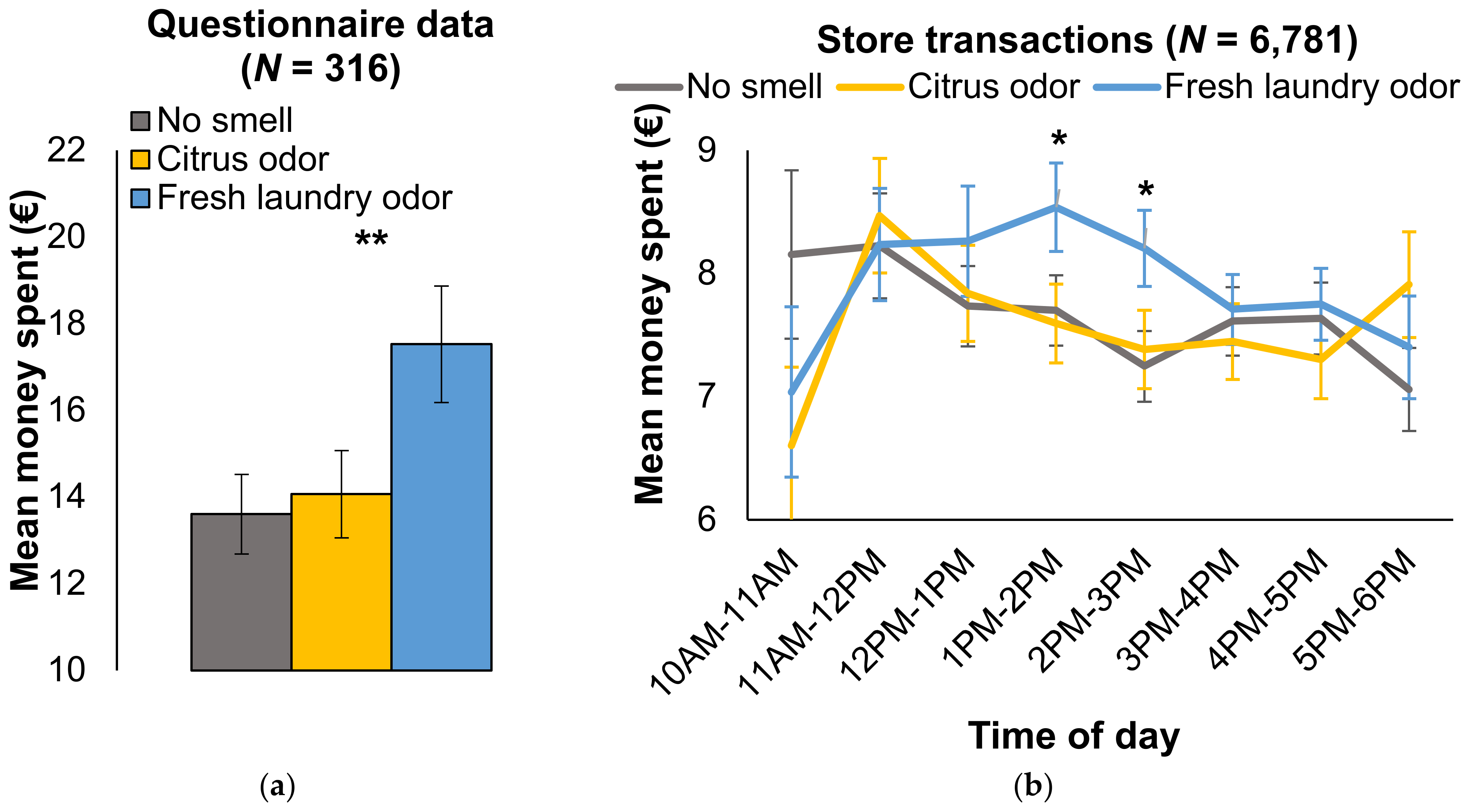 Brainsci 12 01526 g003