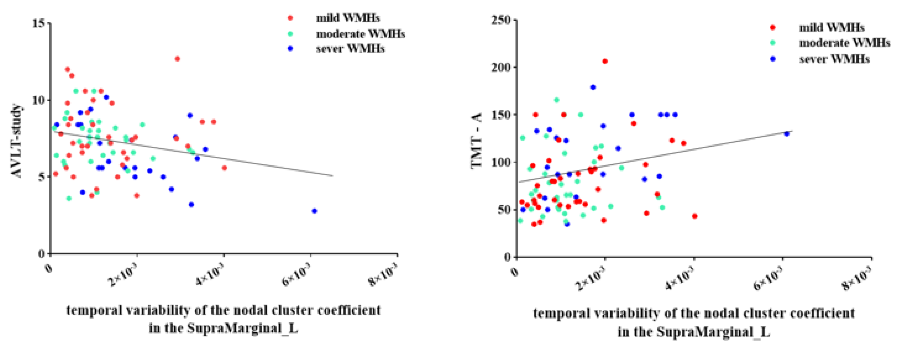 Brainsci 12 01527 g005 Brainsci 12 01527 g005