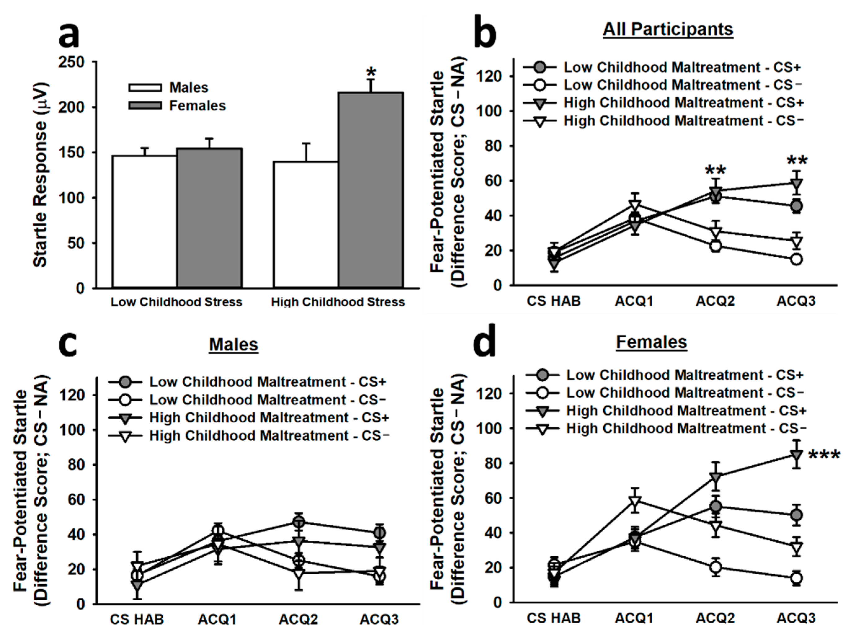 Brainsci 12 01536 g002