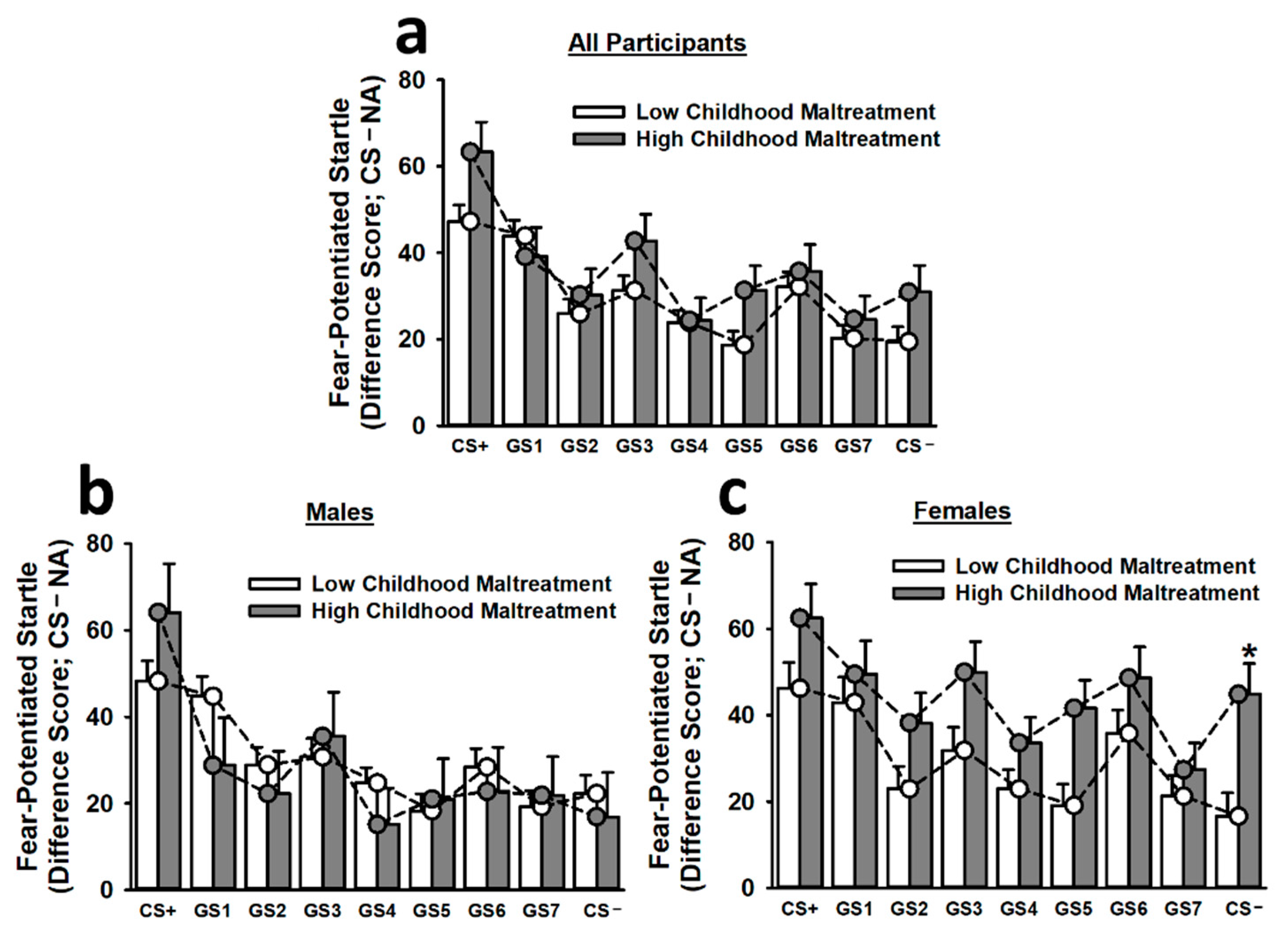 Brainsci 12 01536 g003
